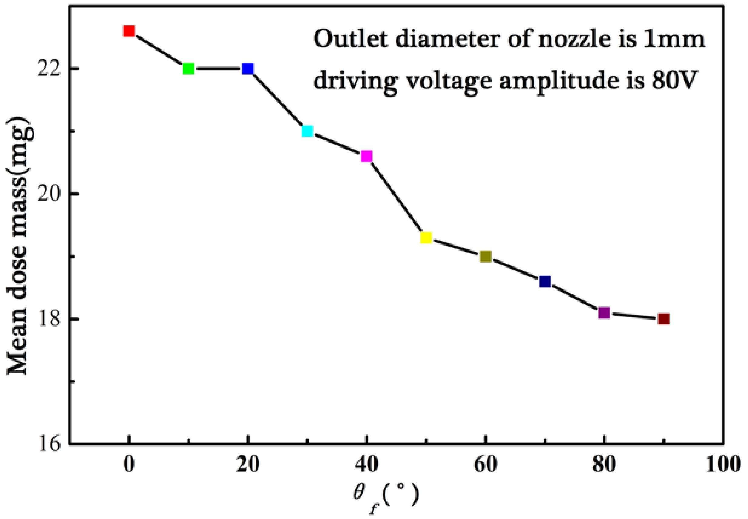 Micromachines 09 00073 g010