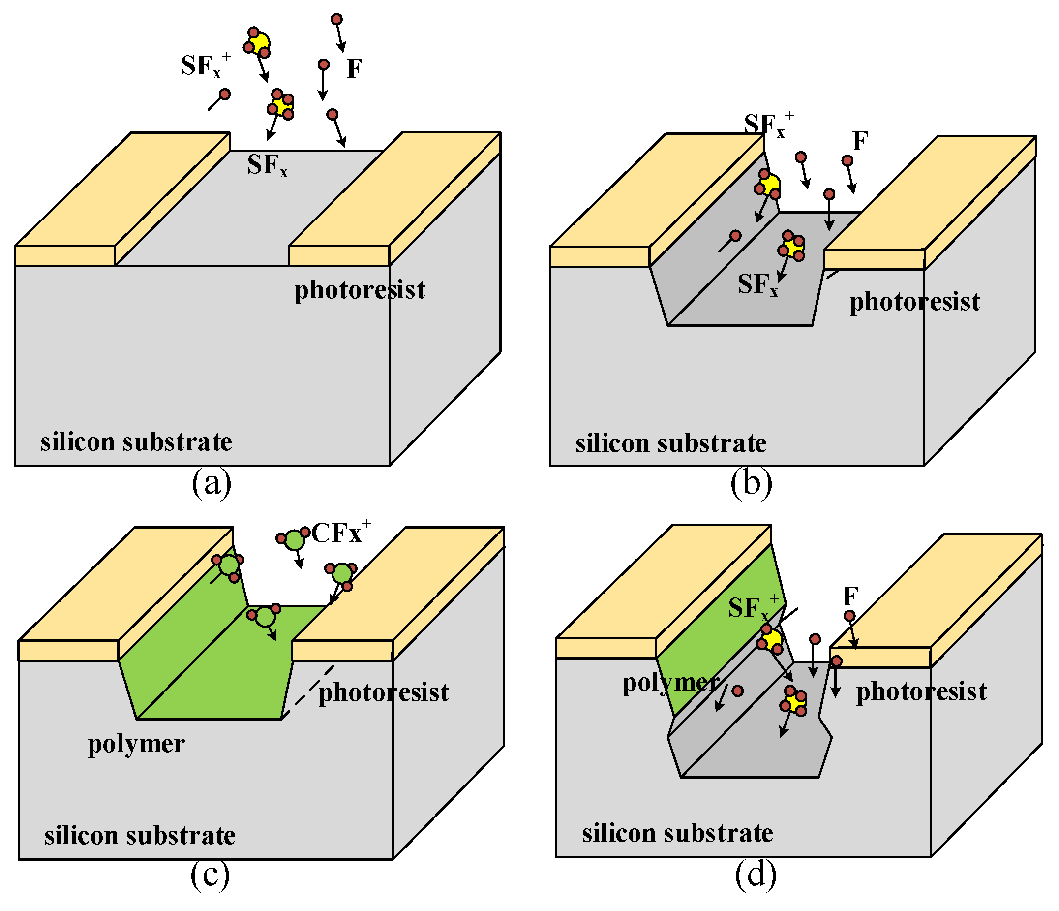 Micromachines 09 00074 g001