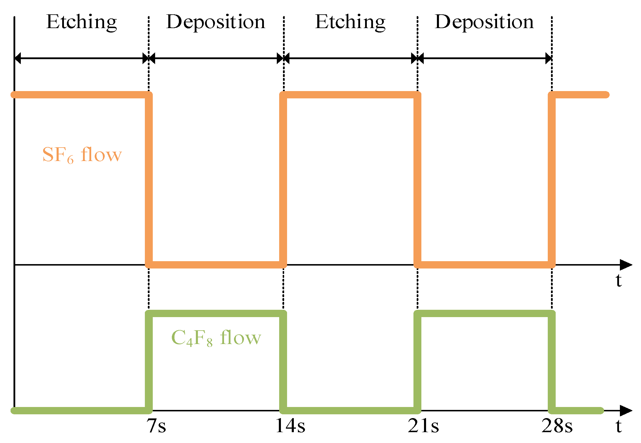 Micromachines 09 00074 g002