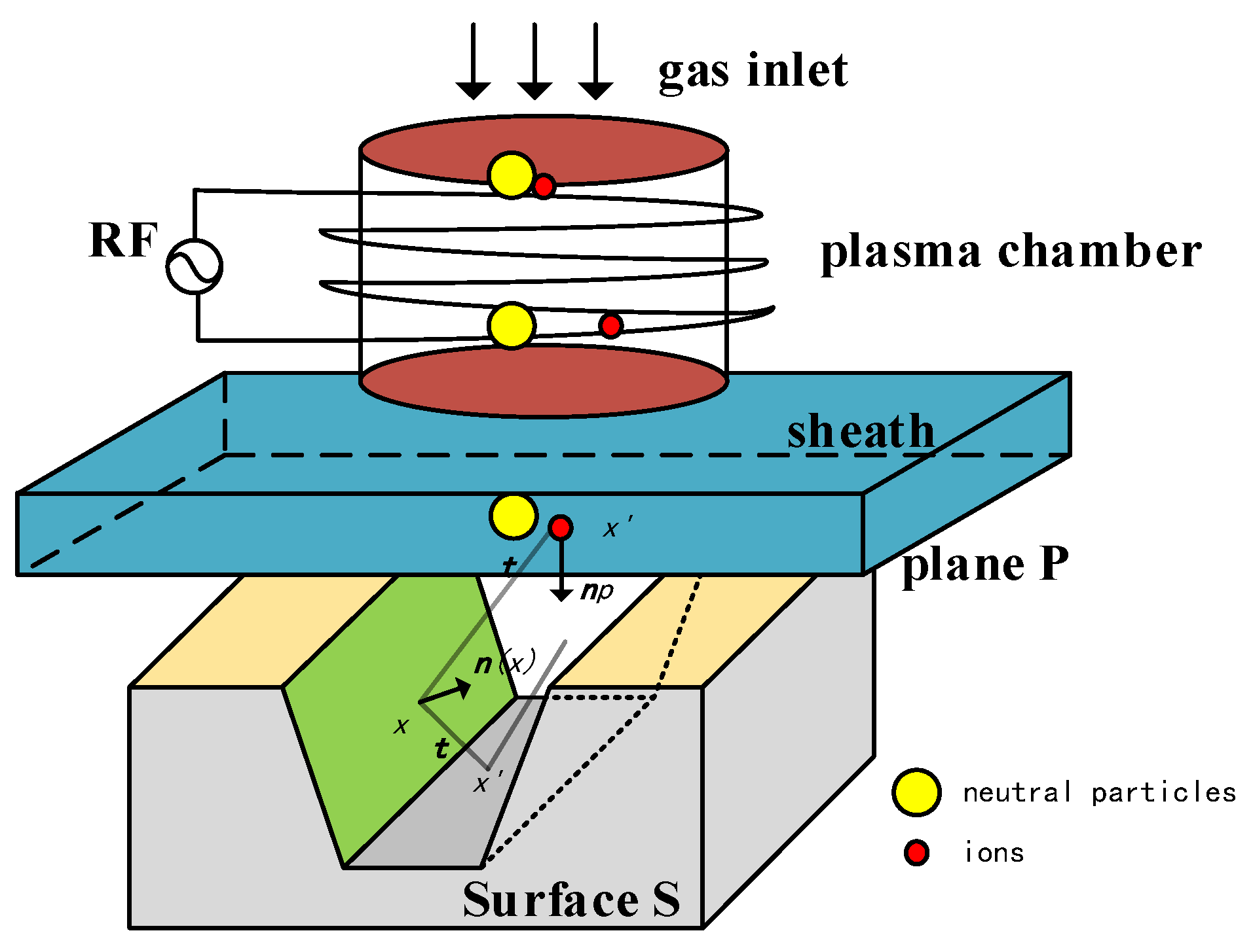 Micromachines 09 00074 g003