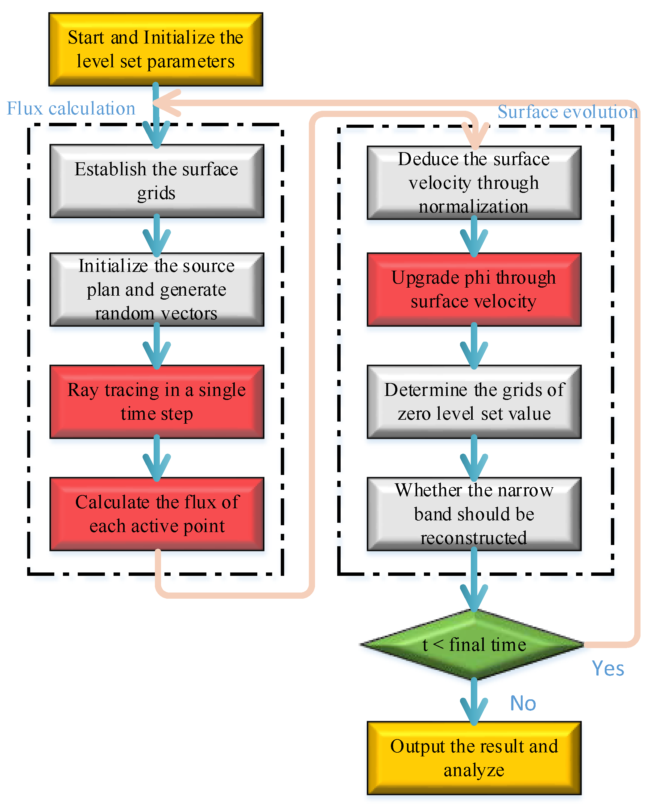 Micromachines 09 00074 g007