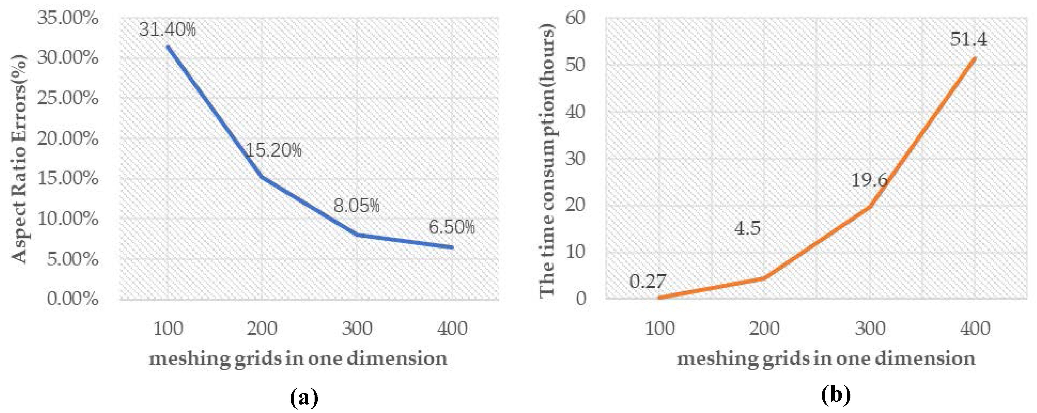 Micromachines 09 00074 g012