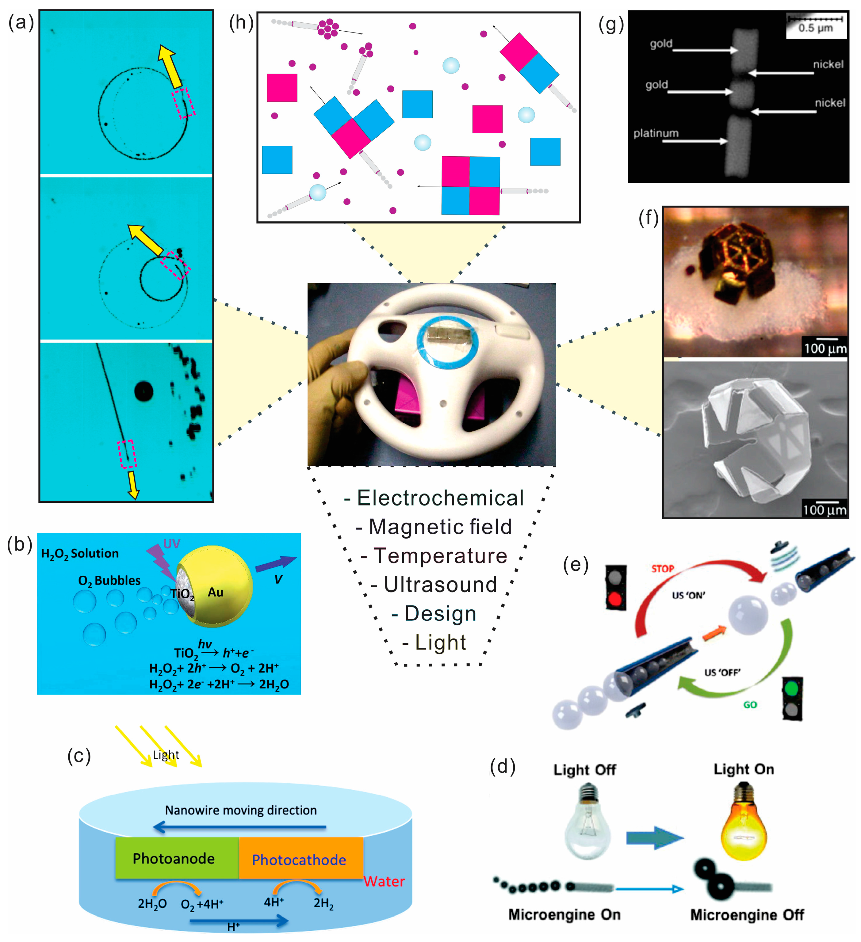 Micromachines 09 00075 g004