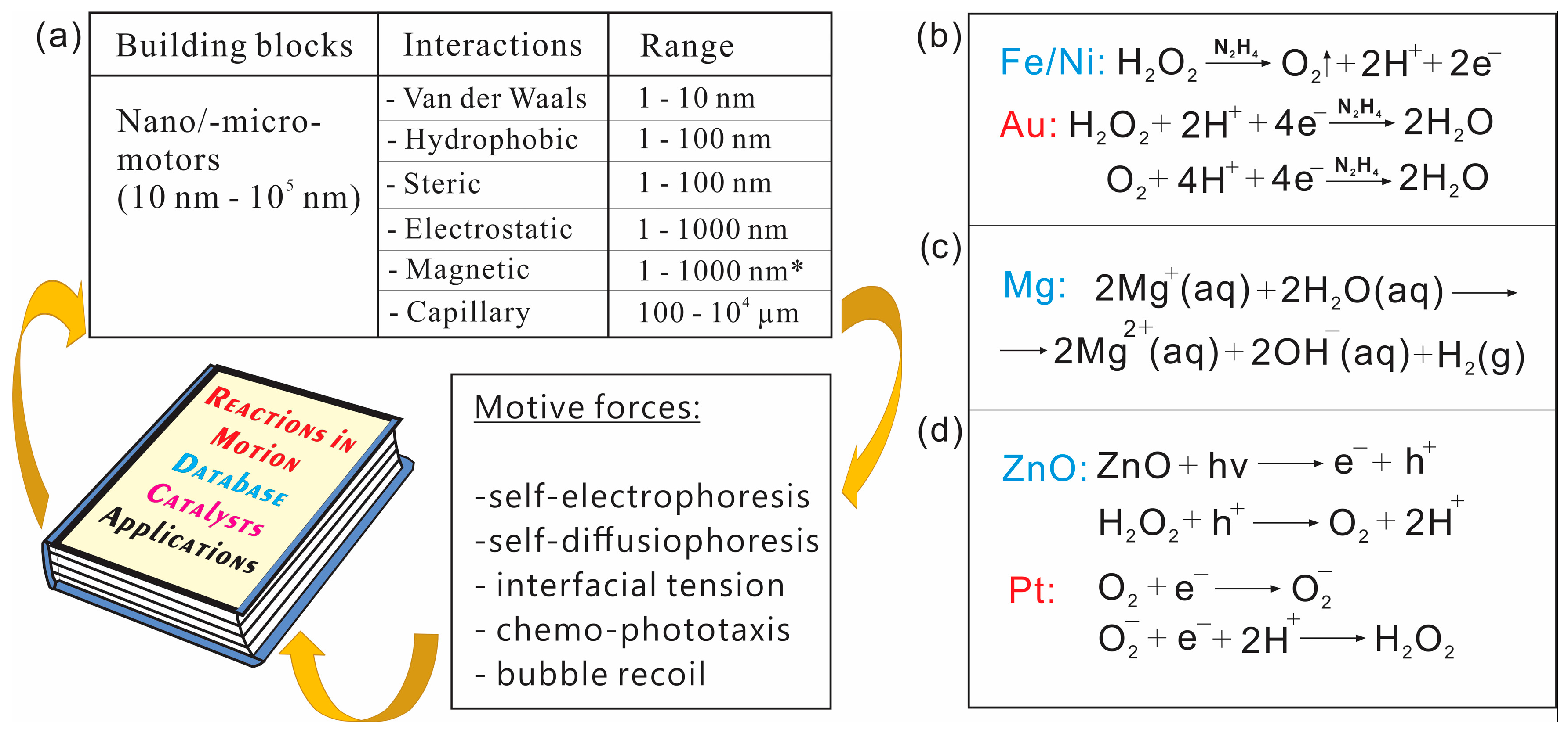 Micromachines 09 00075 g006