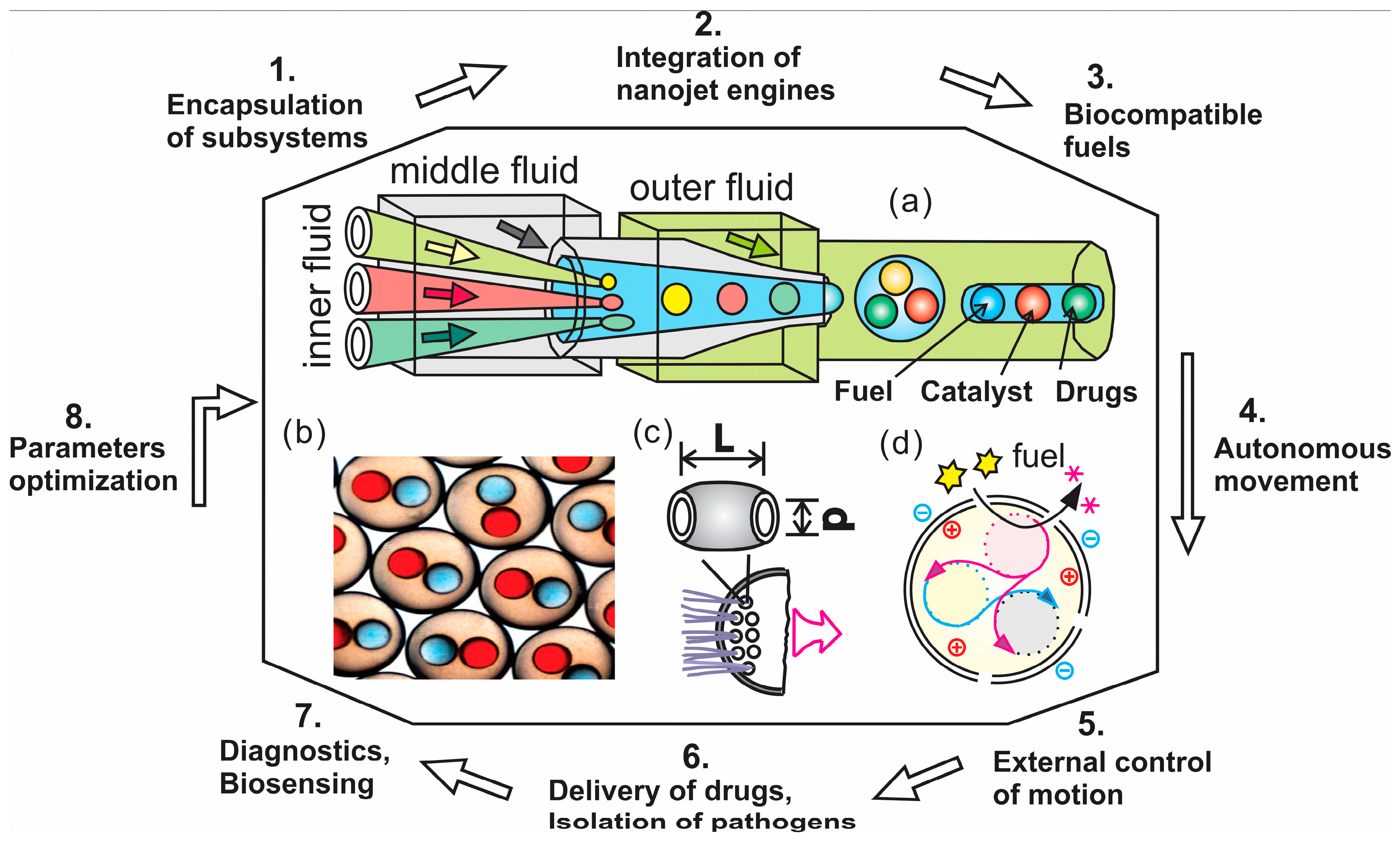 Micromachines 09 00075 g008