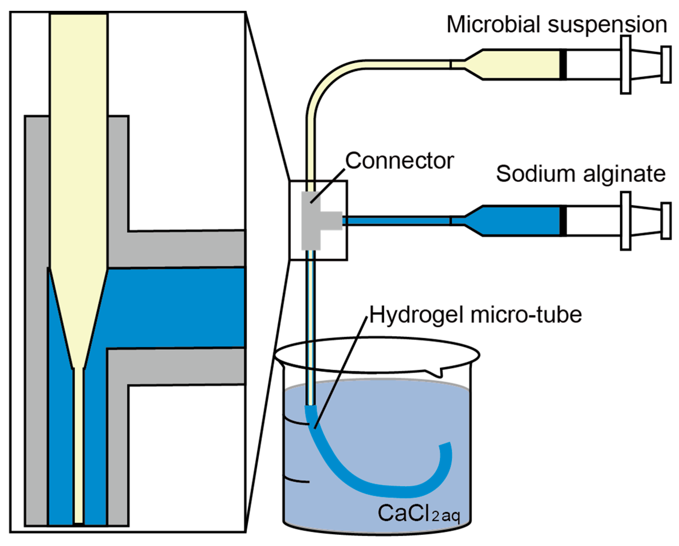 Micromachines 09 00076 g002