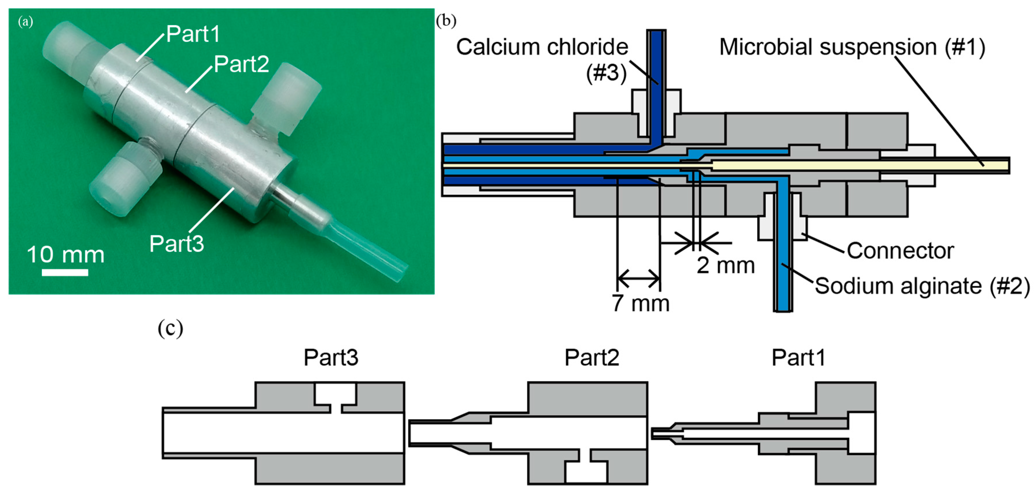 Micromachines 09 00076 g003