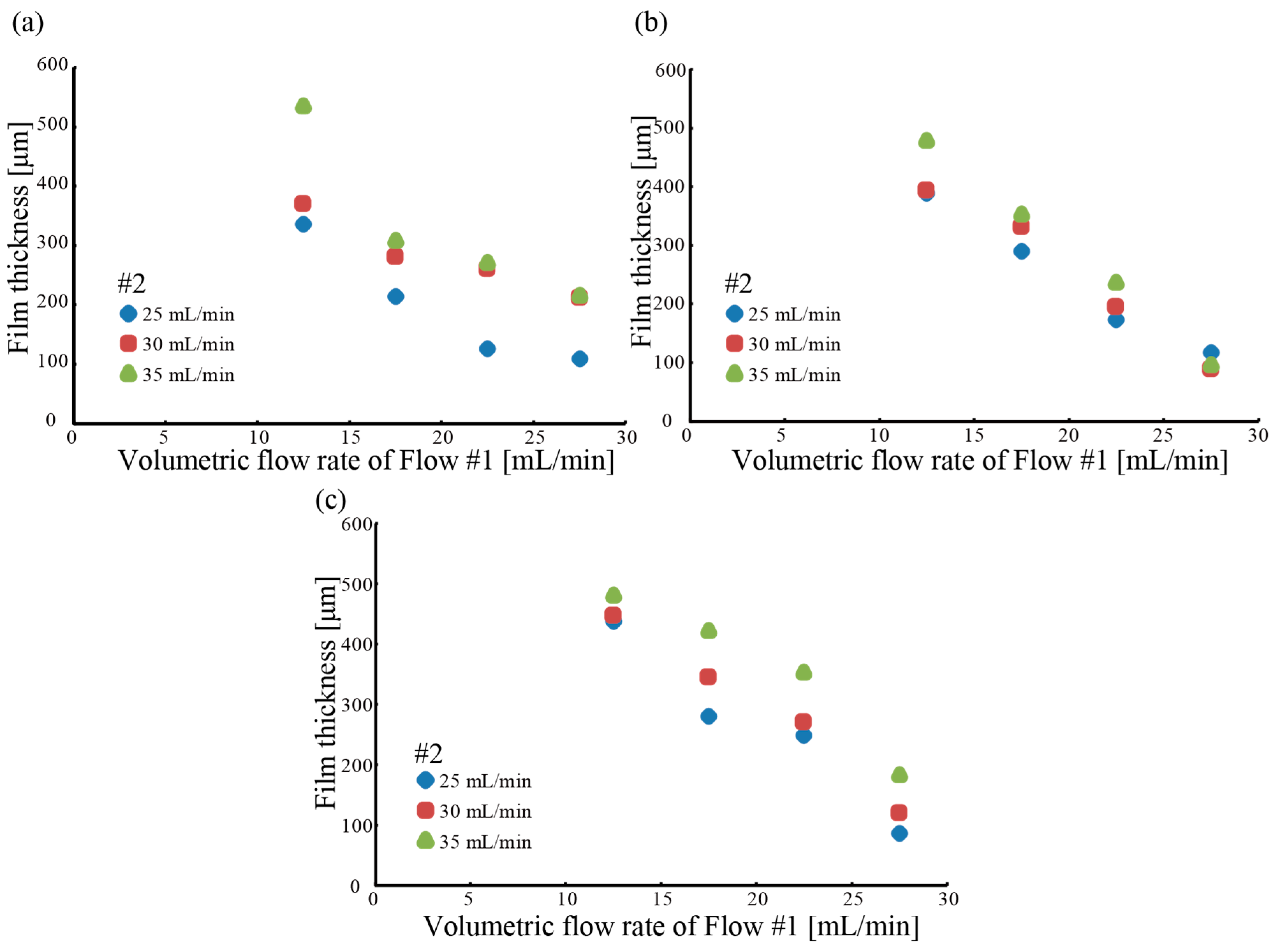 Micromachines 09 00076 g005