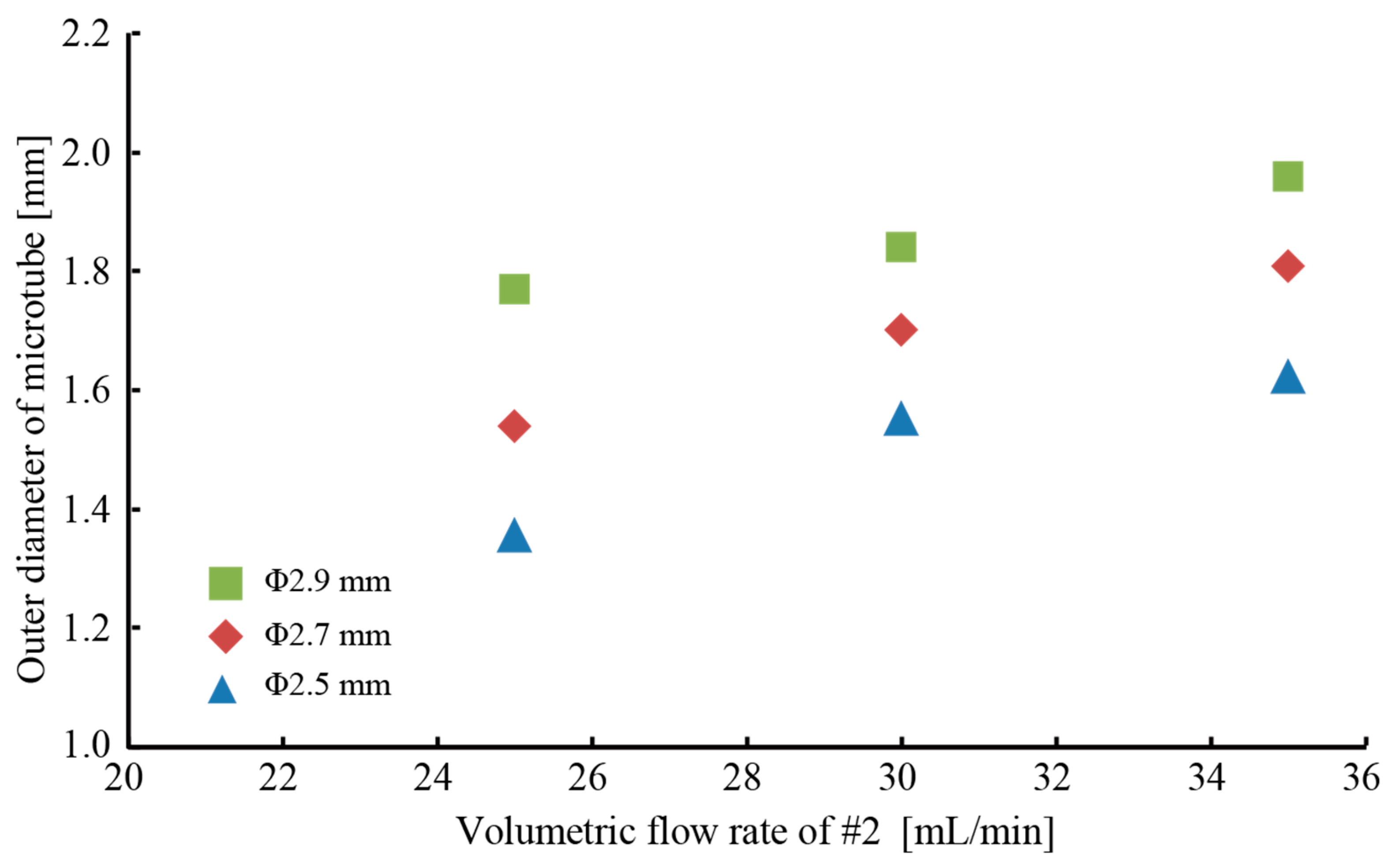 Micromachines 09 00076 g006