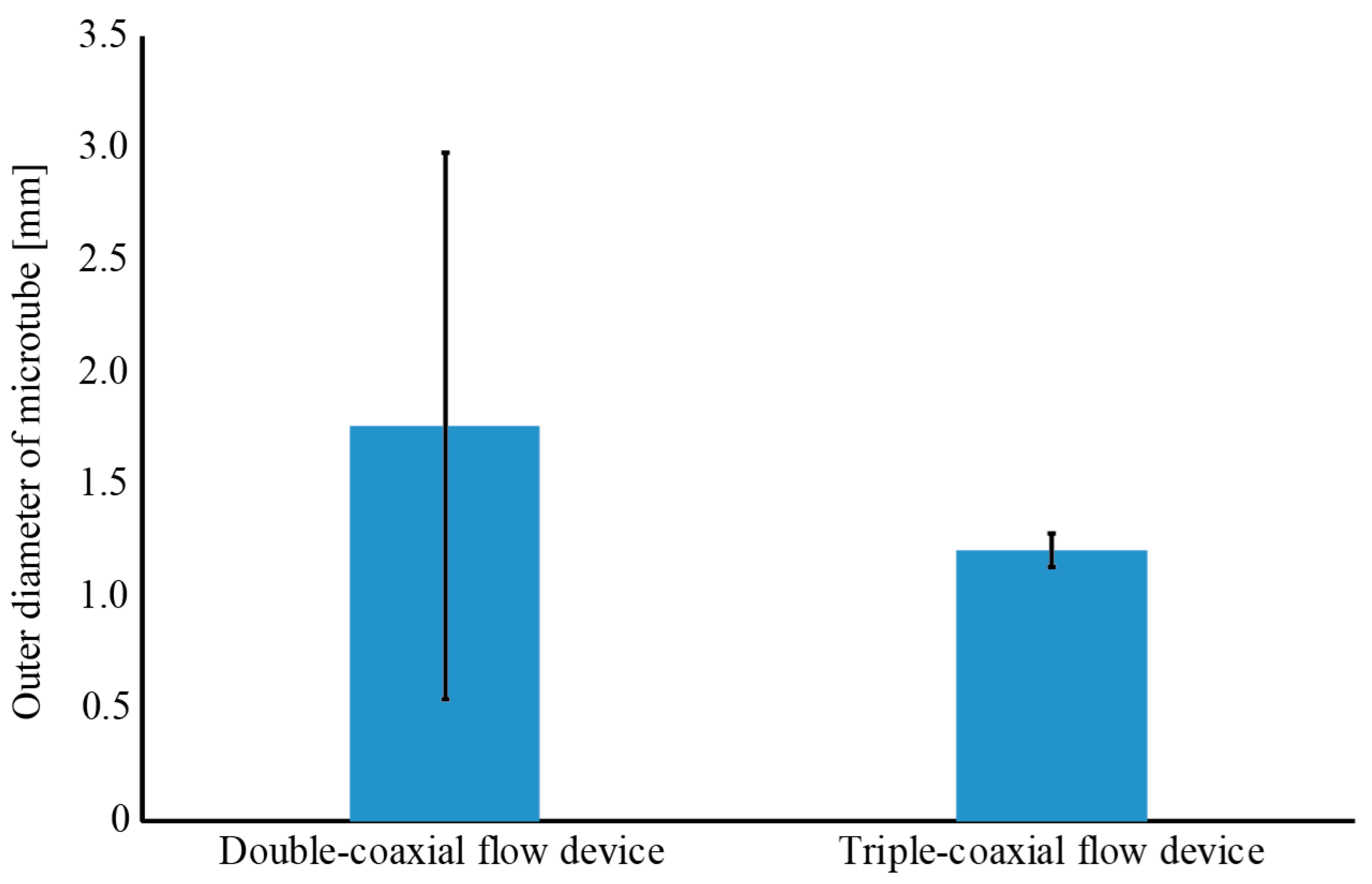Micromachines 09 00076 g008
