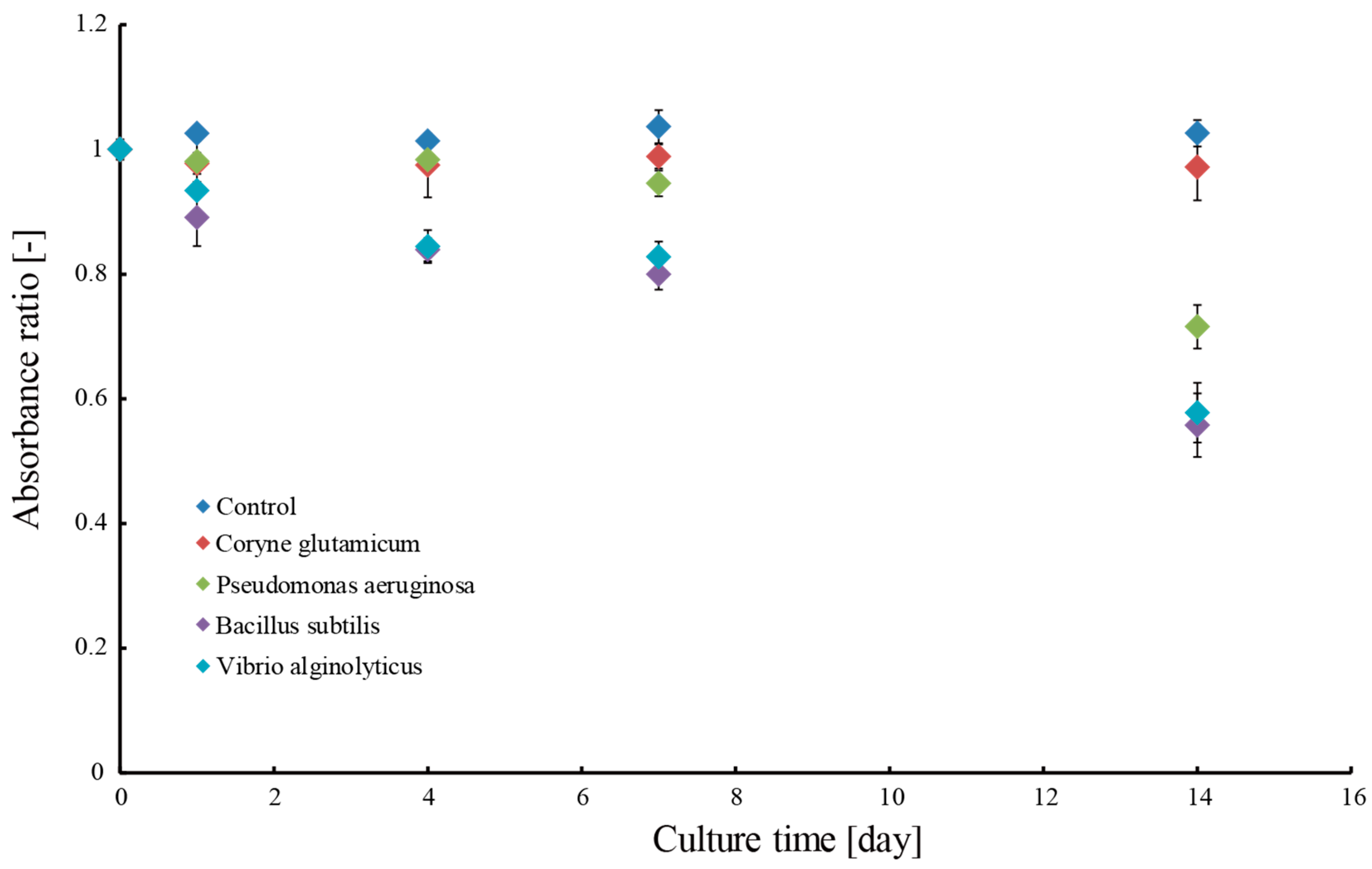 Micromachines 09 00076 g009