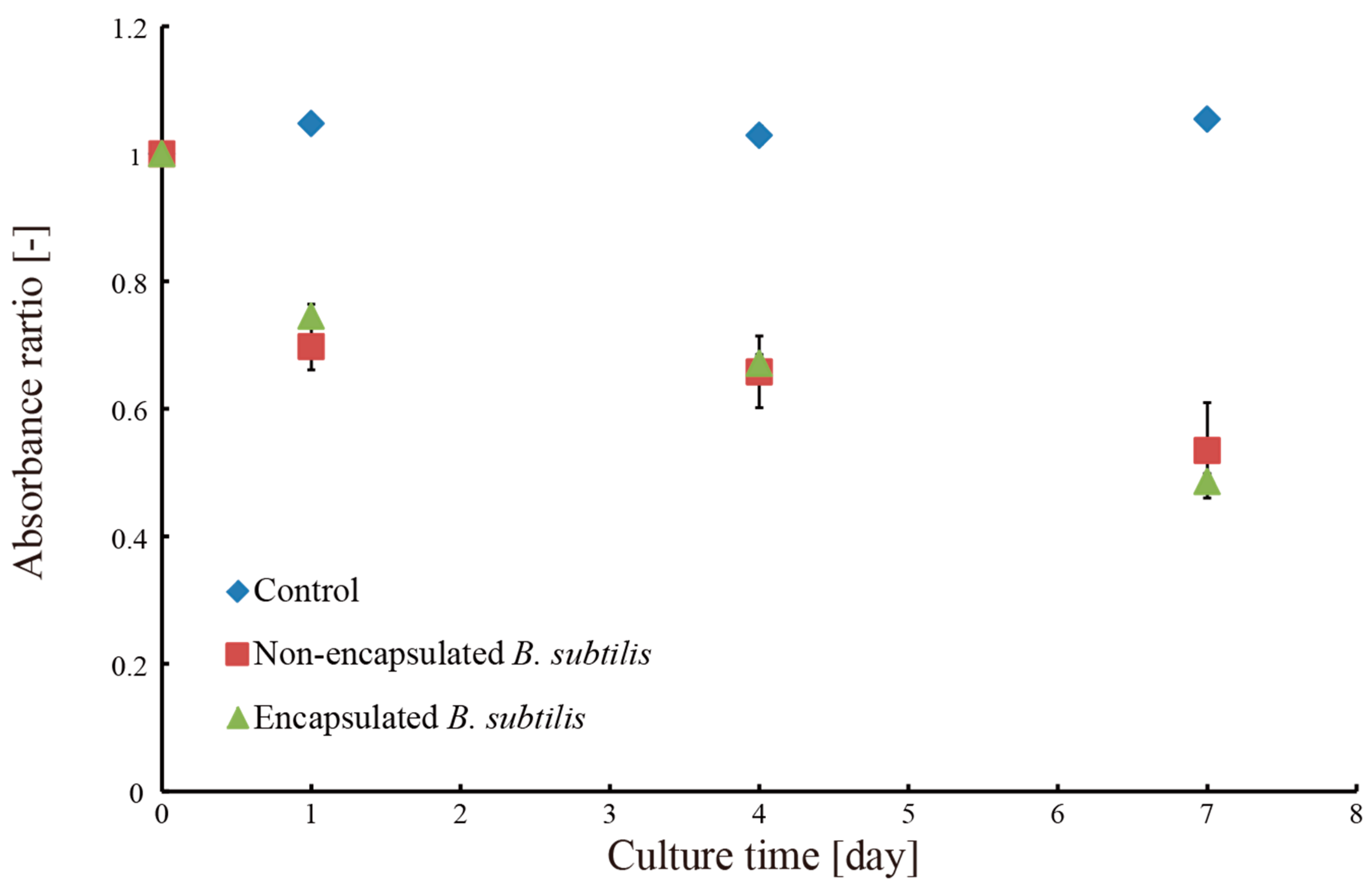 Micromachines 09 00076 g010