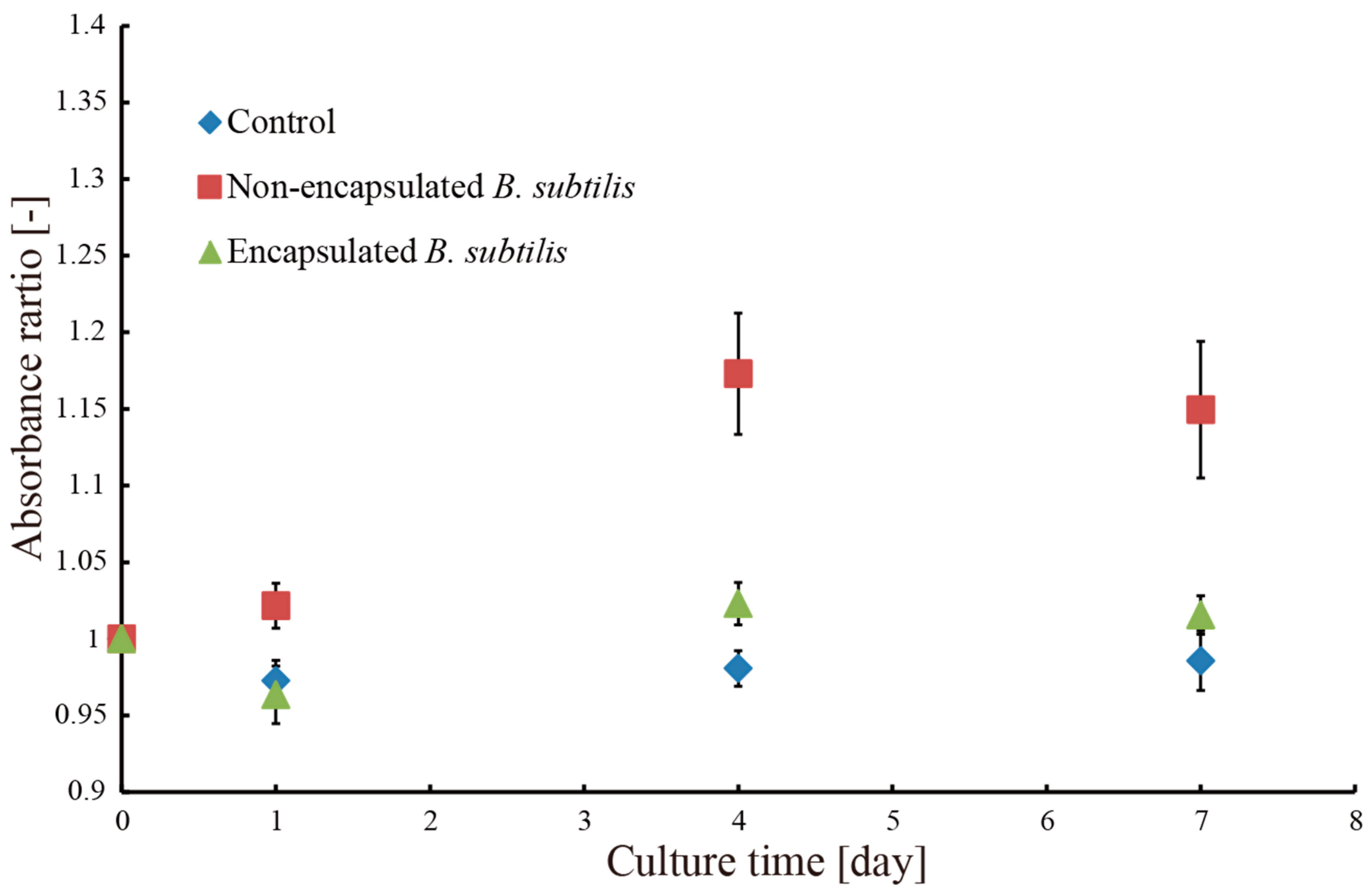 Micromachines 09 00076 g011