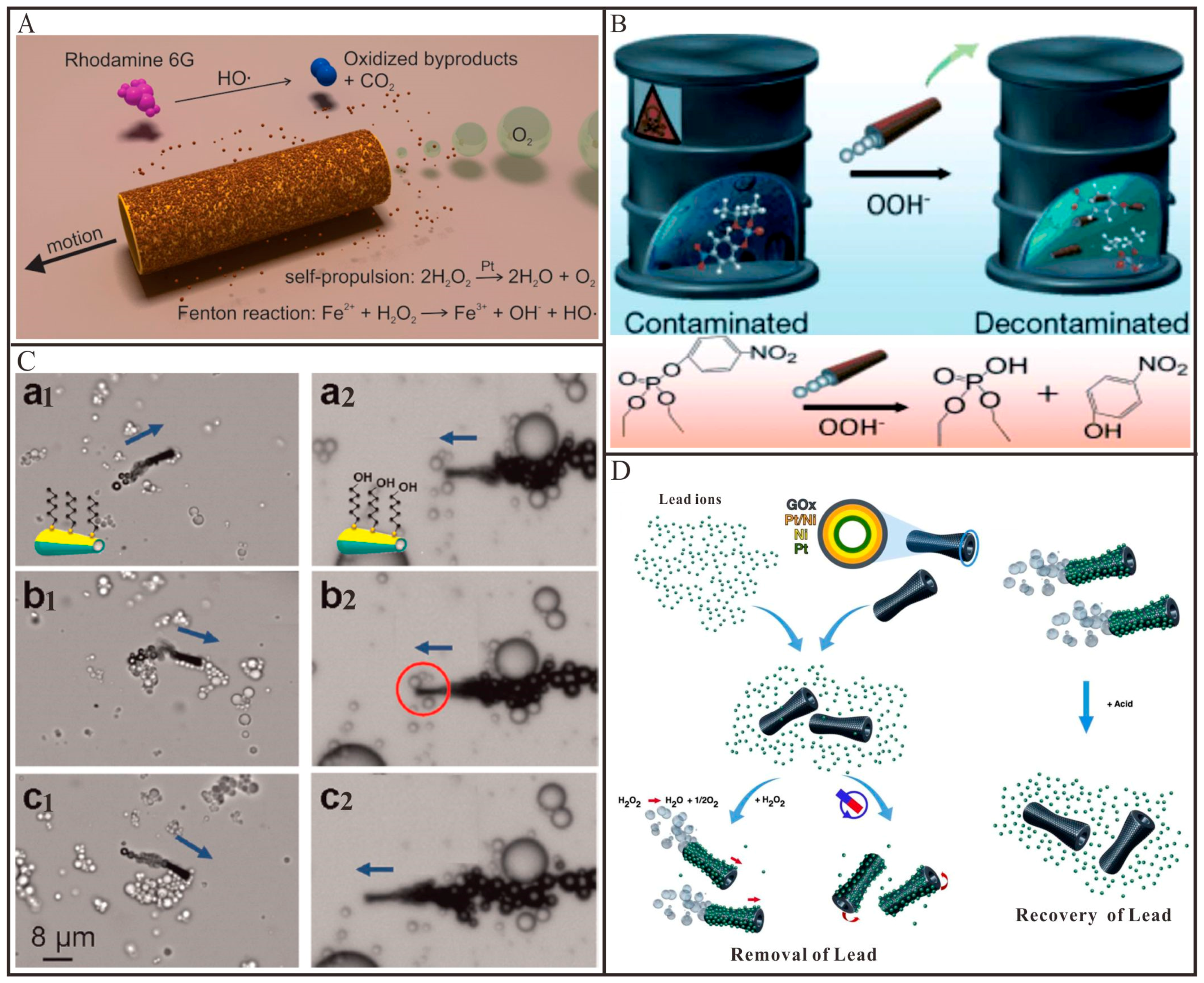 Micromachines 09 00078 g004