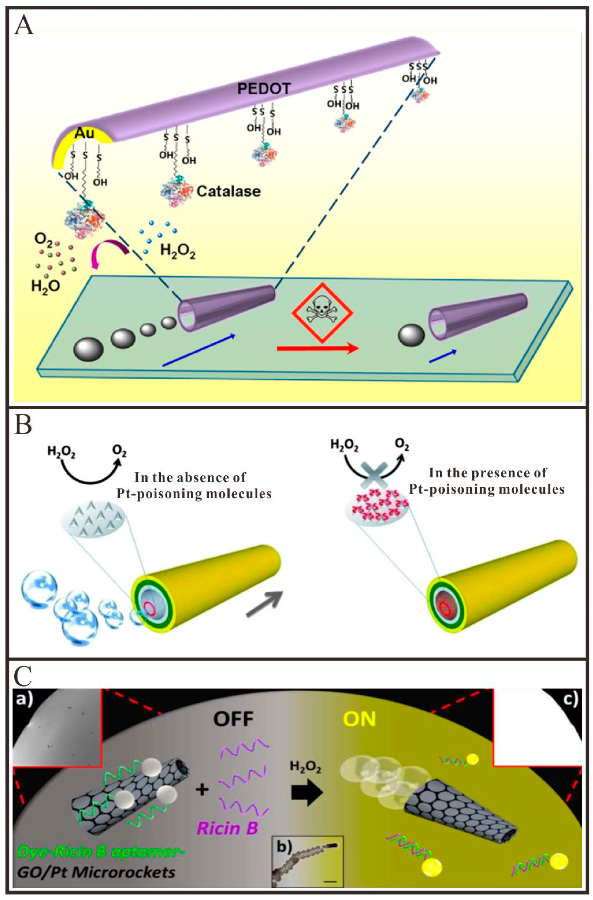 Micromachines 09 00078 g005
