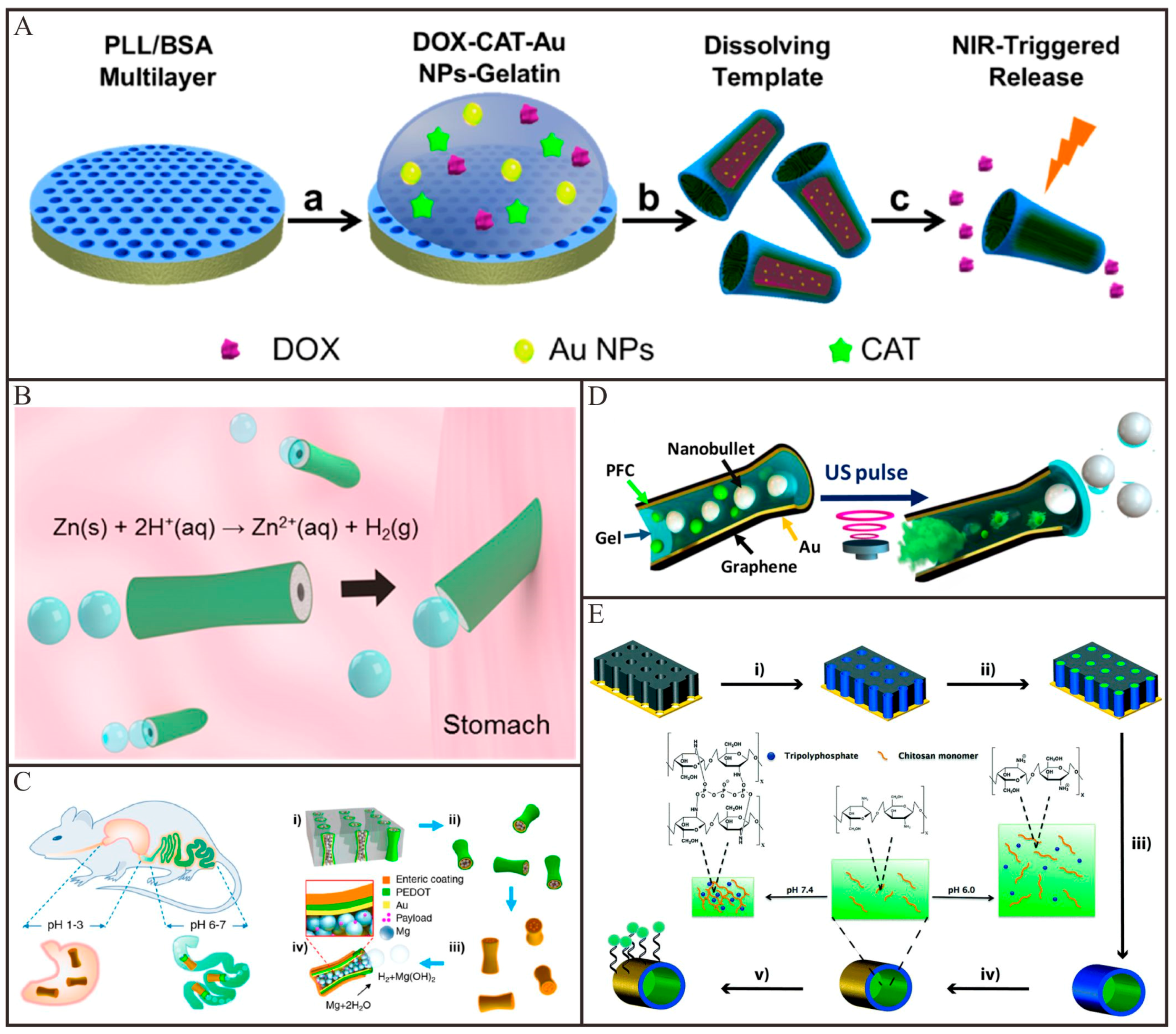 Micromachines 09 00078 g007