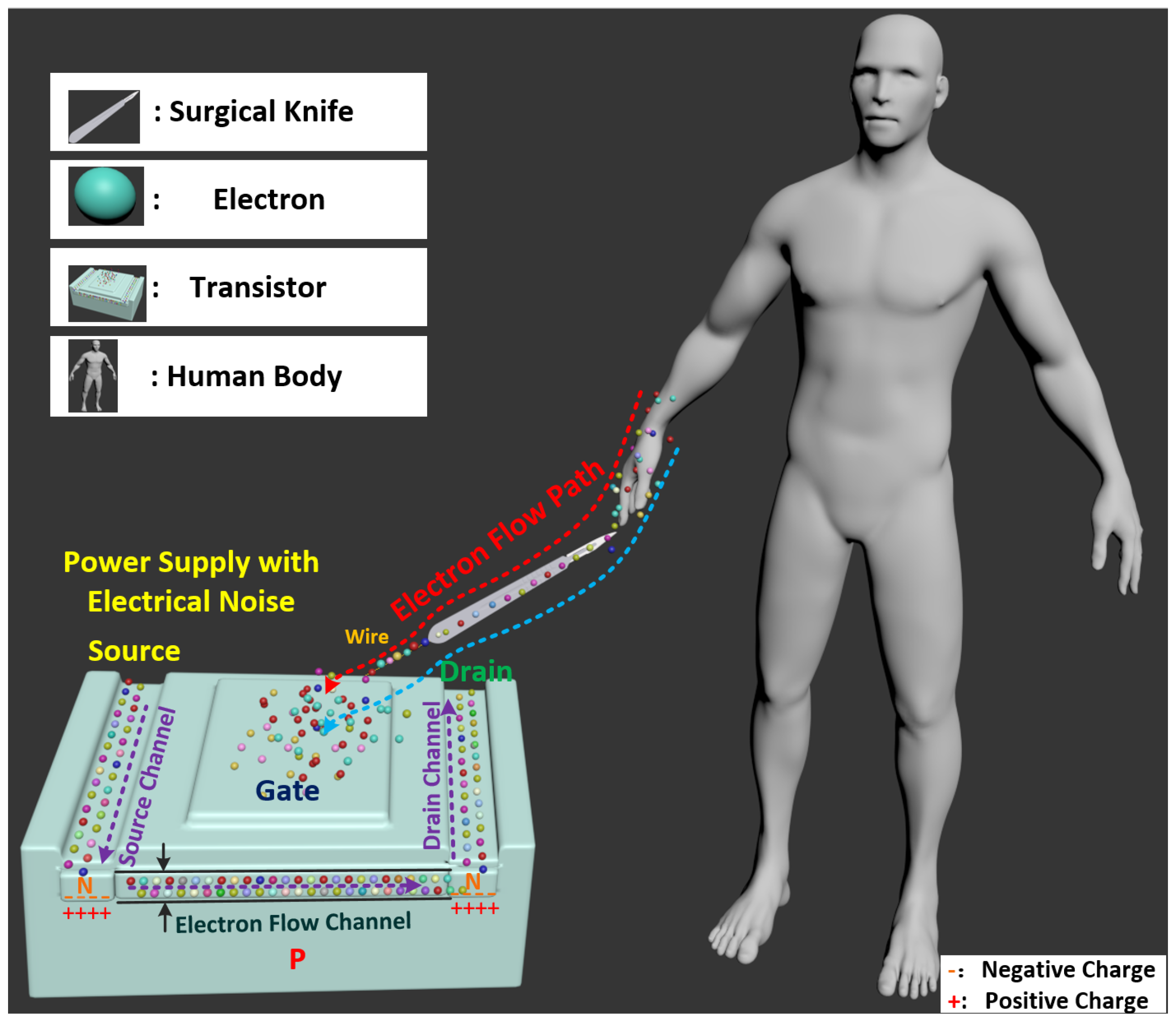 Micromachines 09 00079 g001