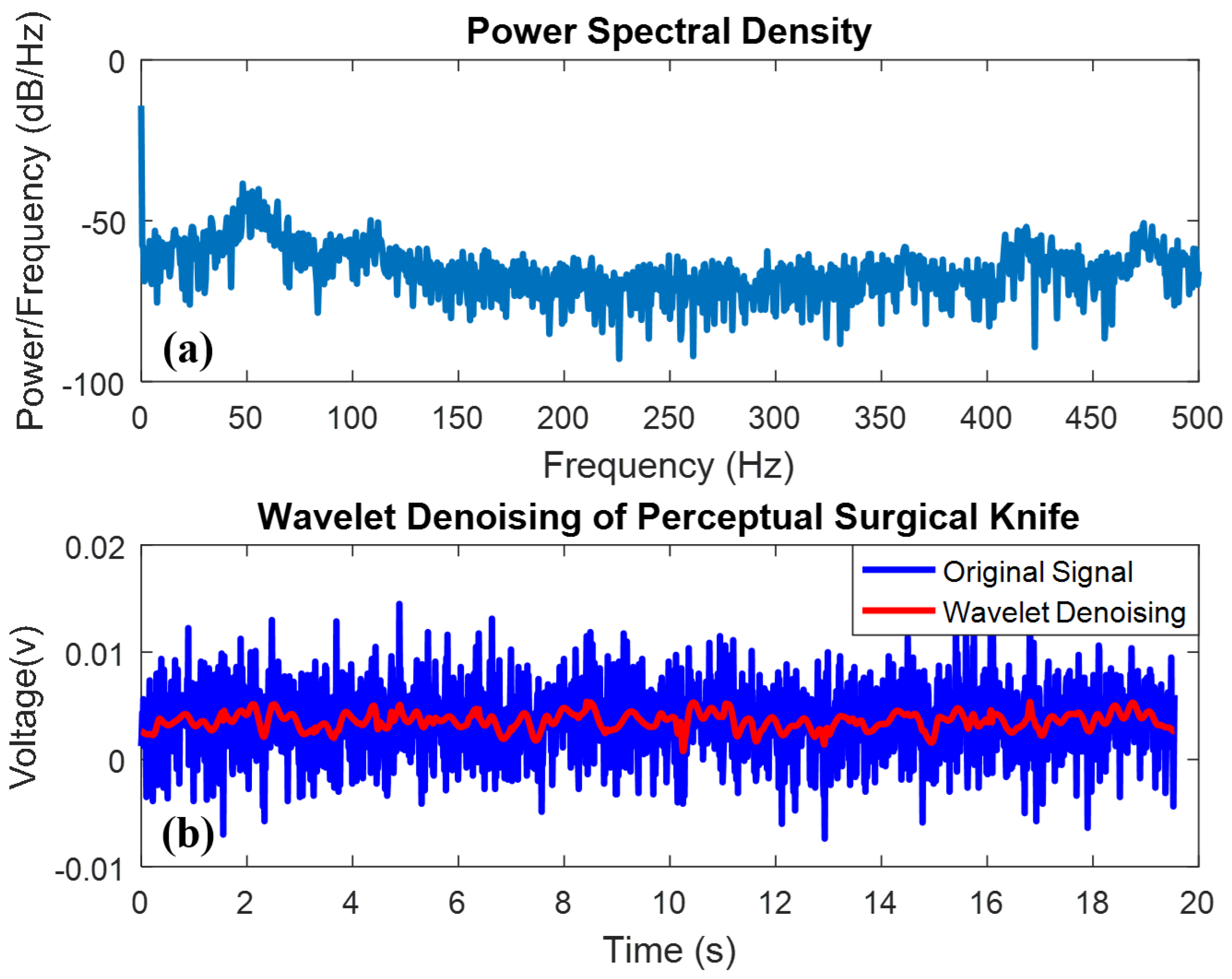 Micromachines 09 00079 g003