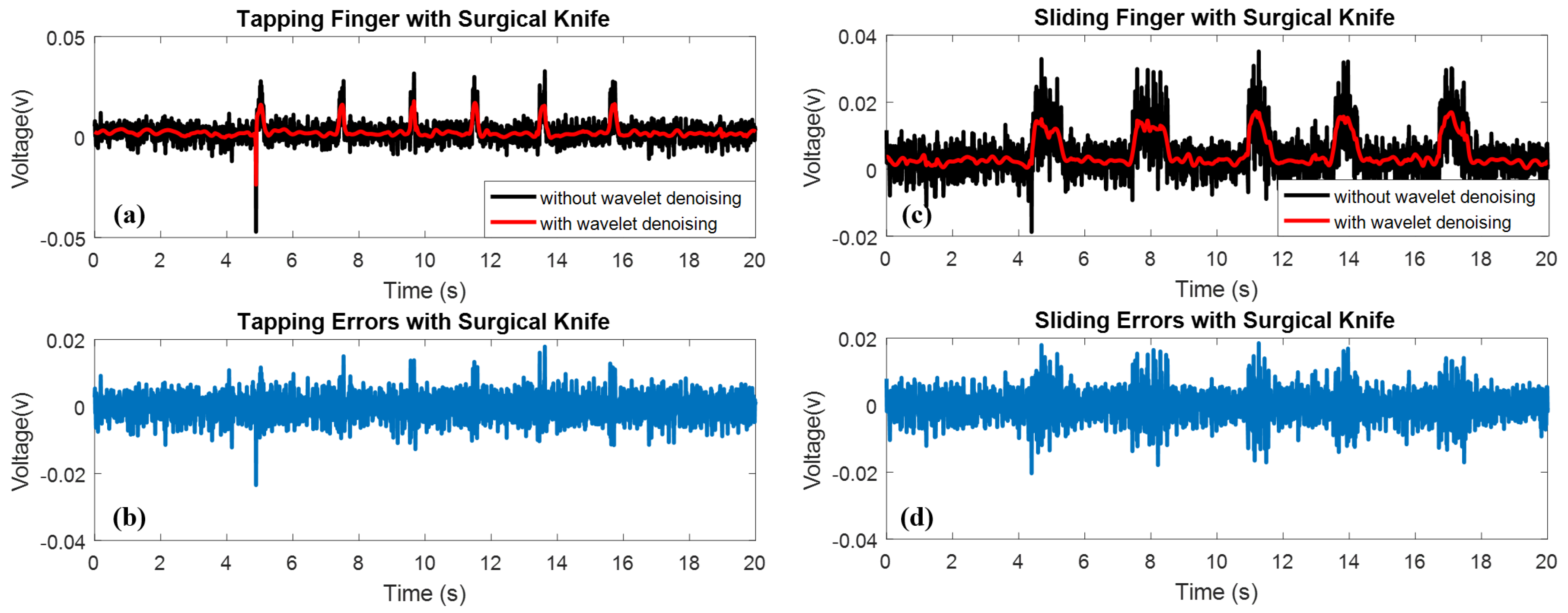 Micromachines 09 00079 g005
