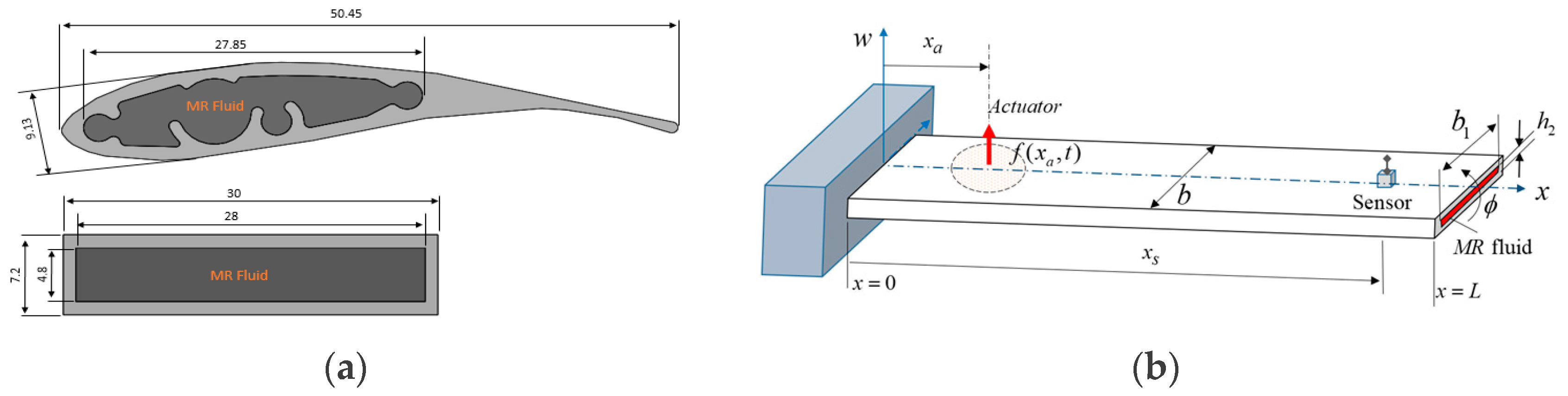 Micromachines 09 00080 g002