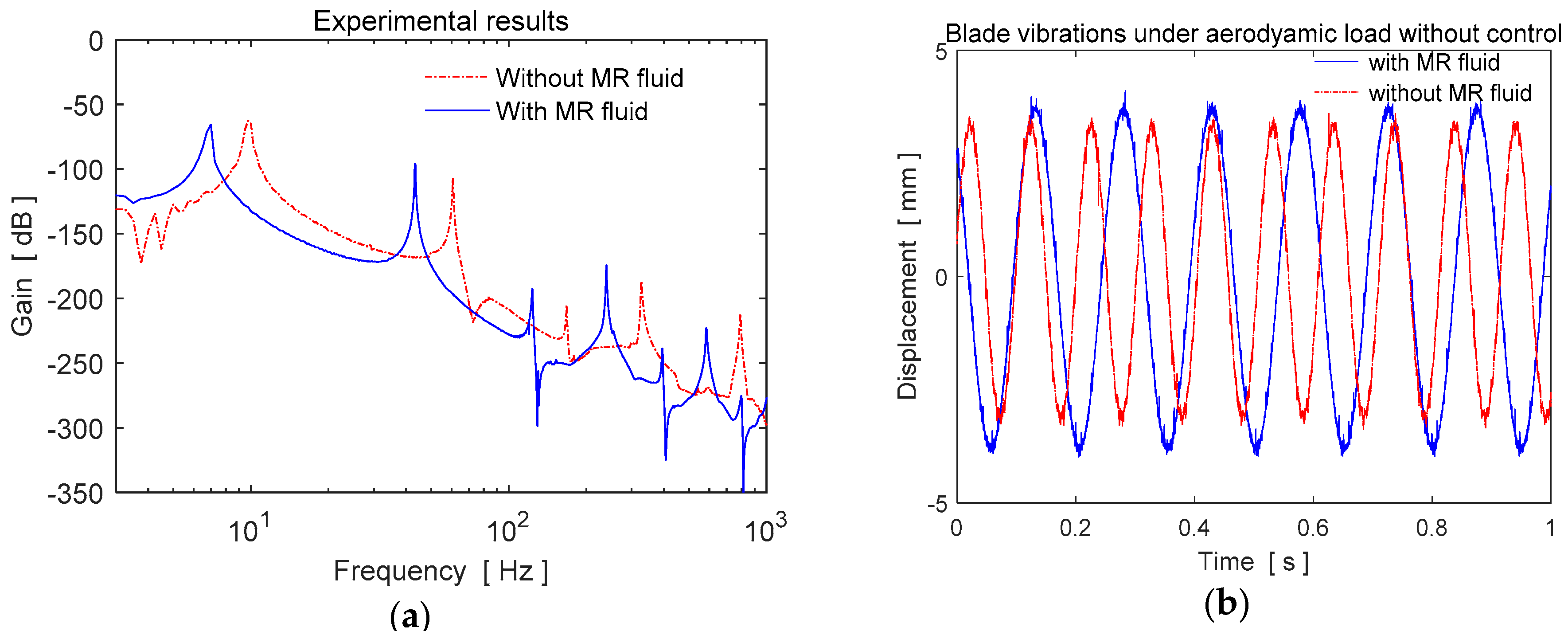 Micromachines 09 00080 g003