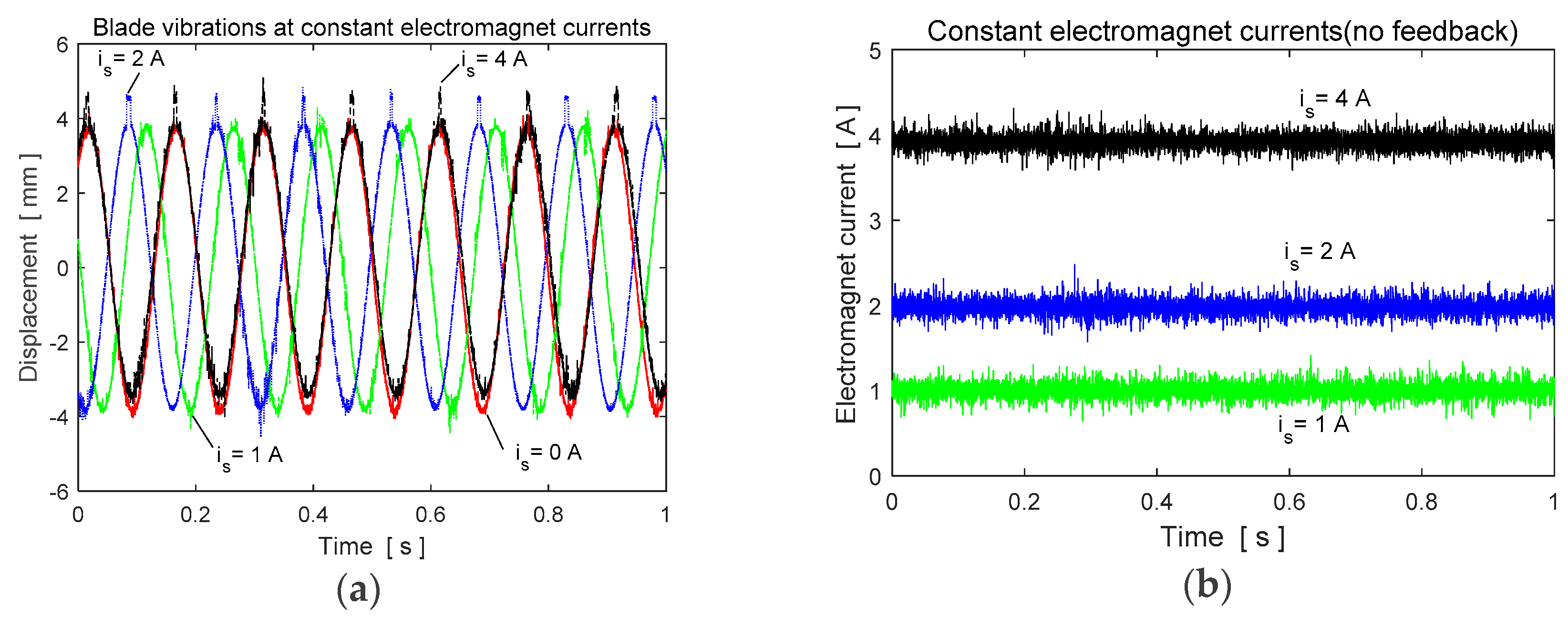 Micromachines 09 00080 g004