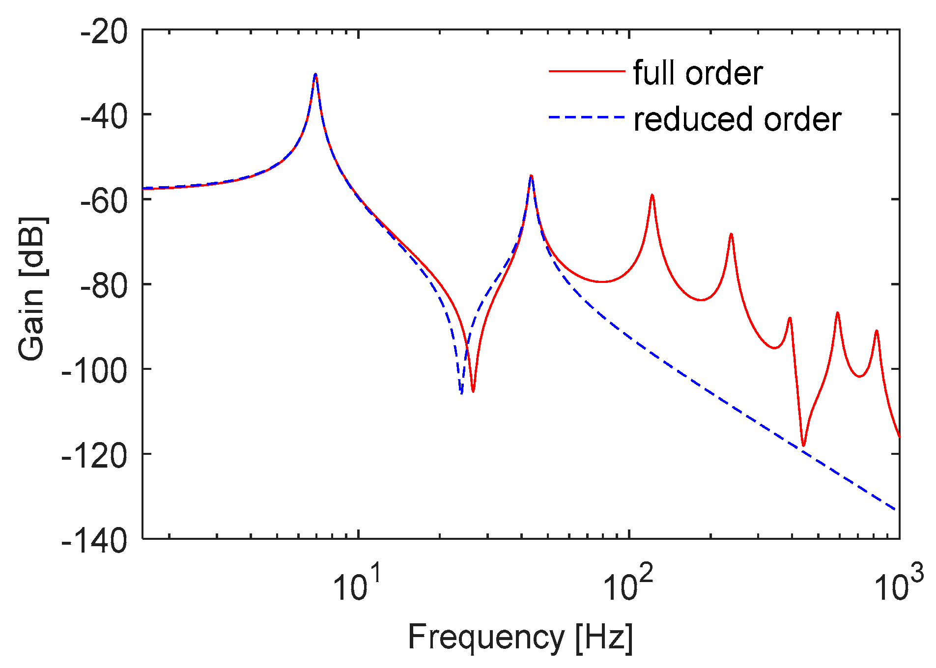 Micromachines 09 00080 g005