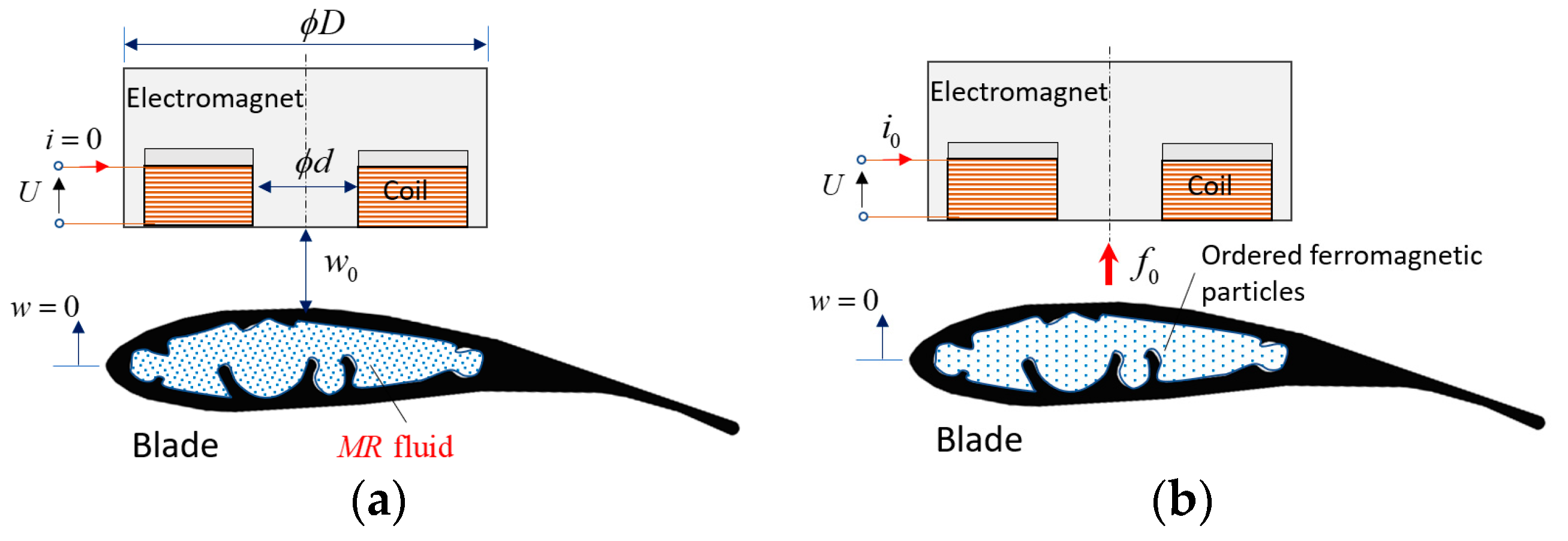 Micromachines 09 00080 g006a