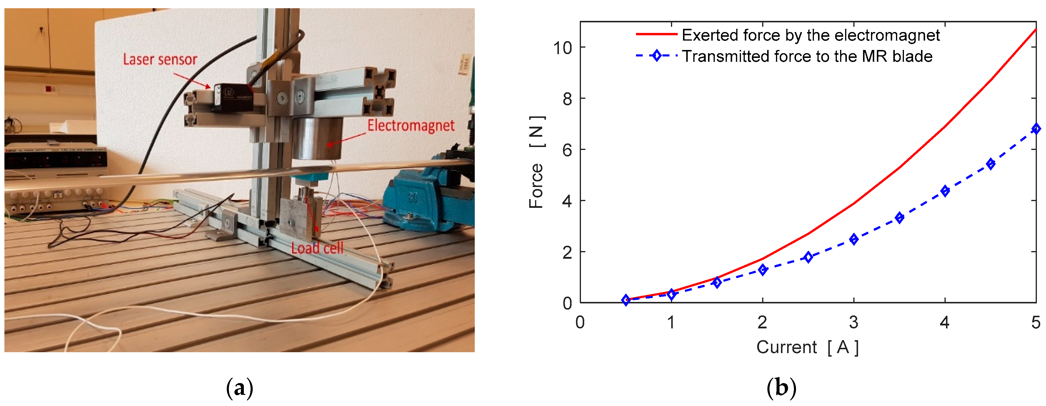 Micromachines 09 00080 g007