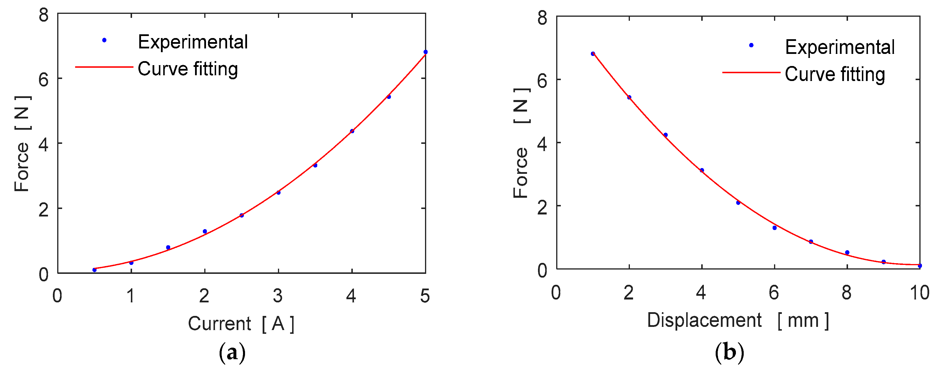 Micromachines 09 00080 g008