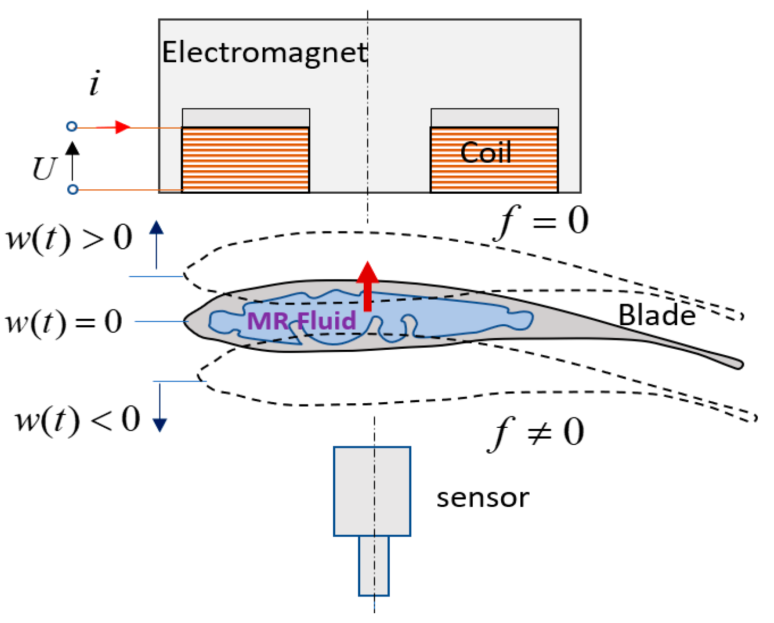 Micromachines 09 00080 g010