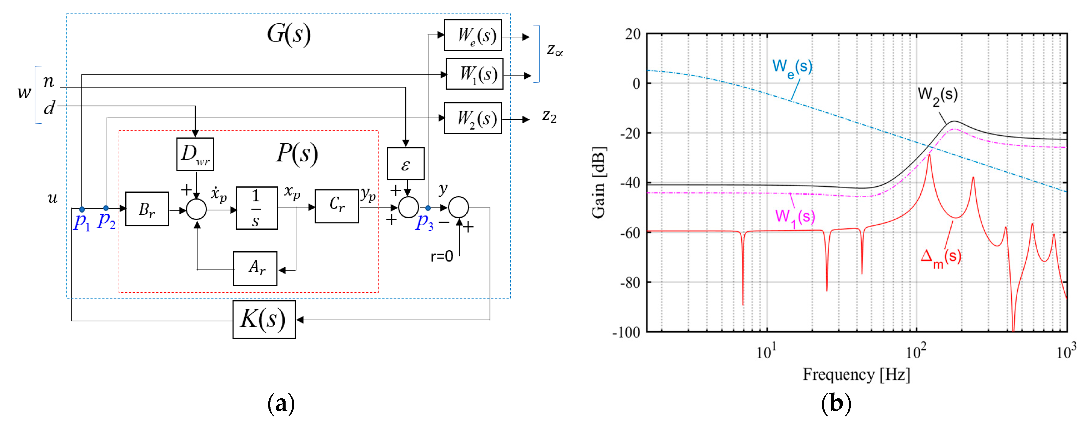 Micromachines 09 00080 g012