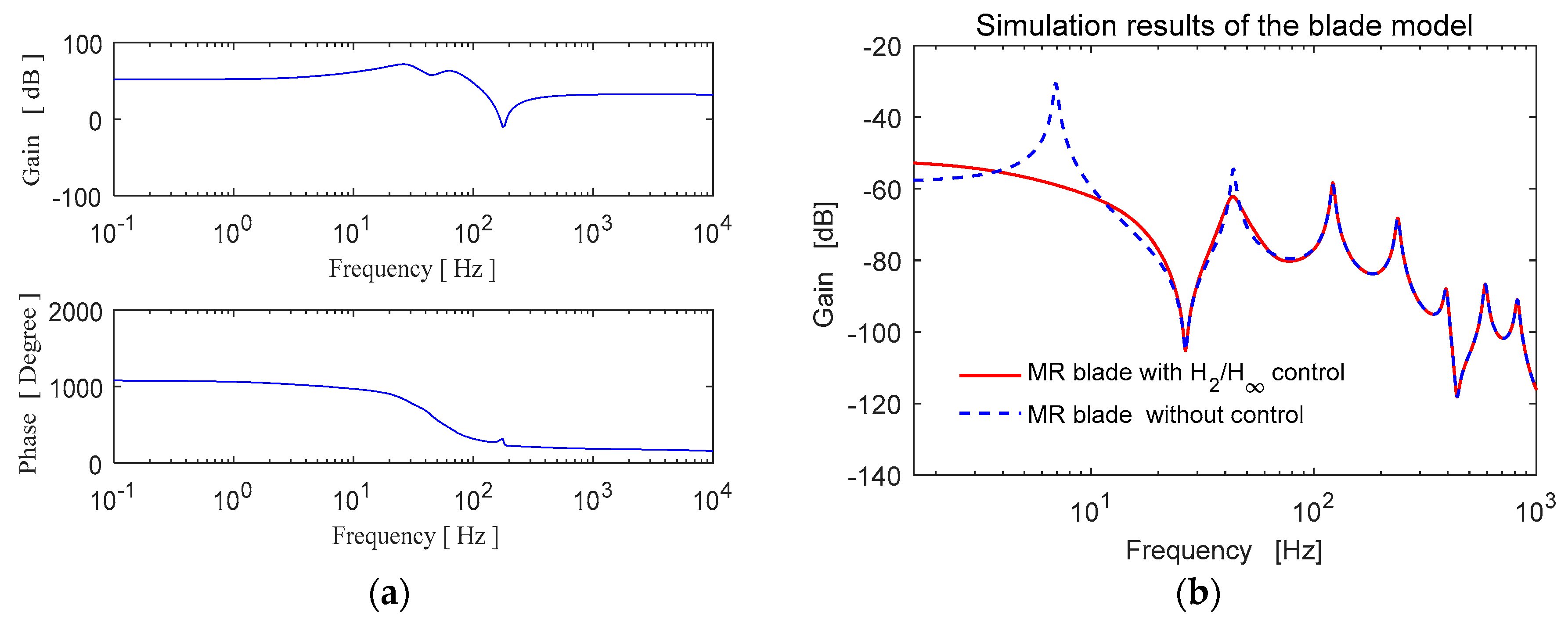 Micromachines 09 00080 g013