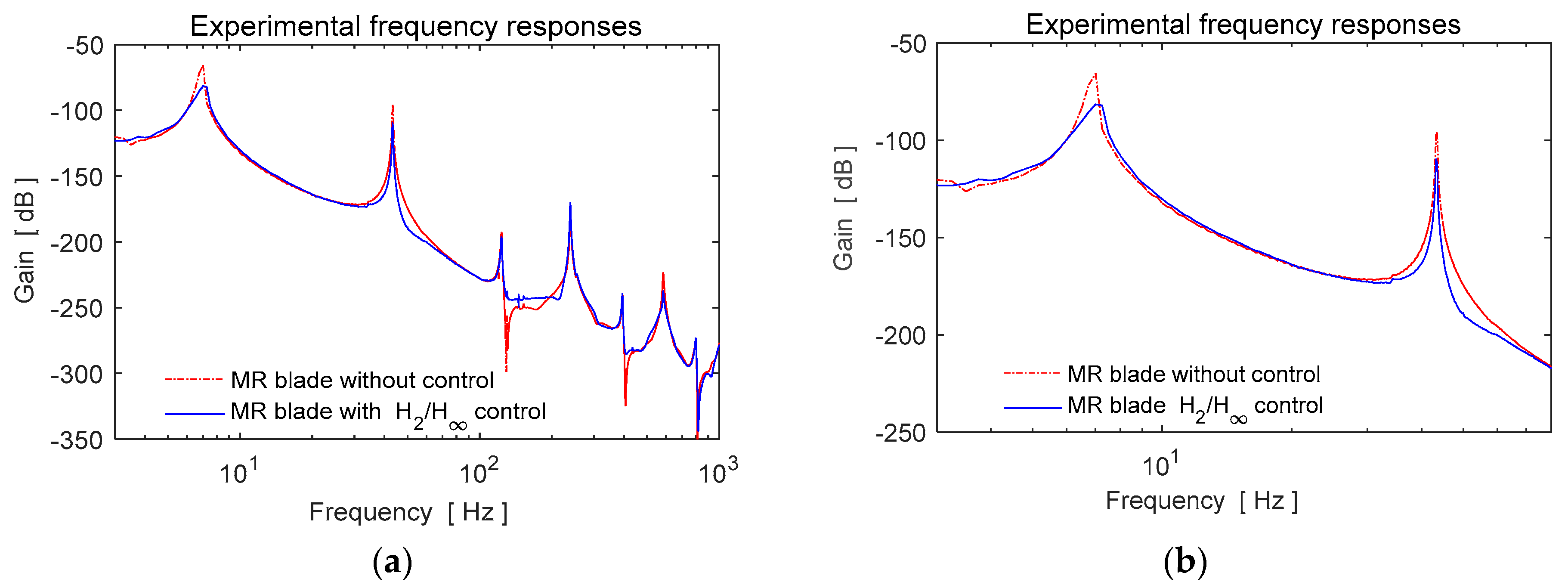 Micromachines 09 00080 g015
