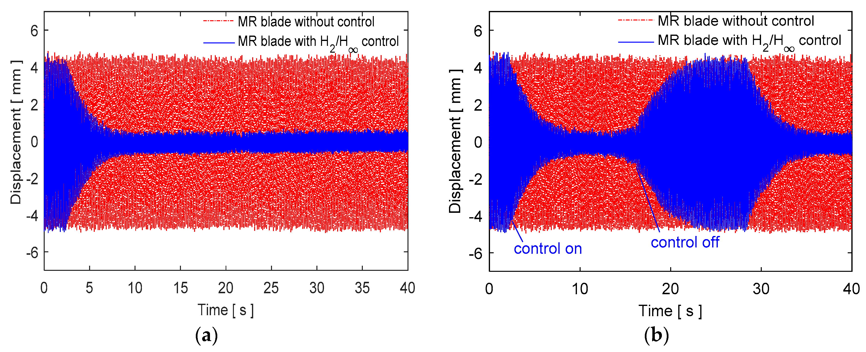 Micromachines 09 00080 g016