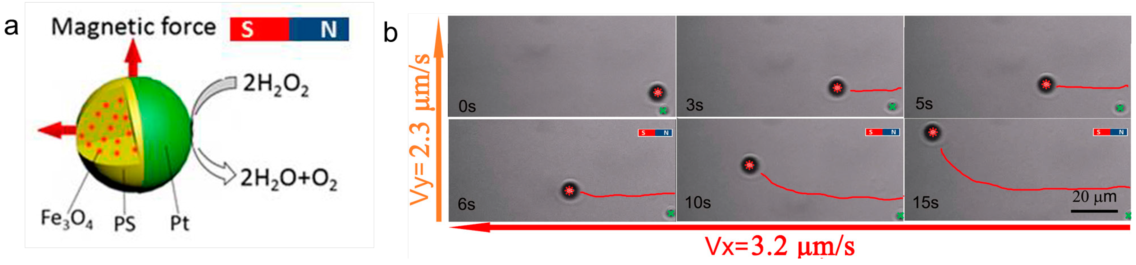 Micromachines 09 00083 g005