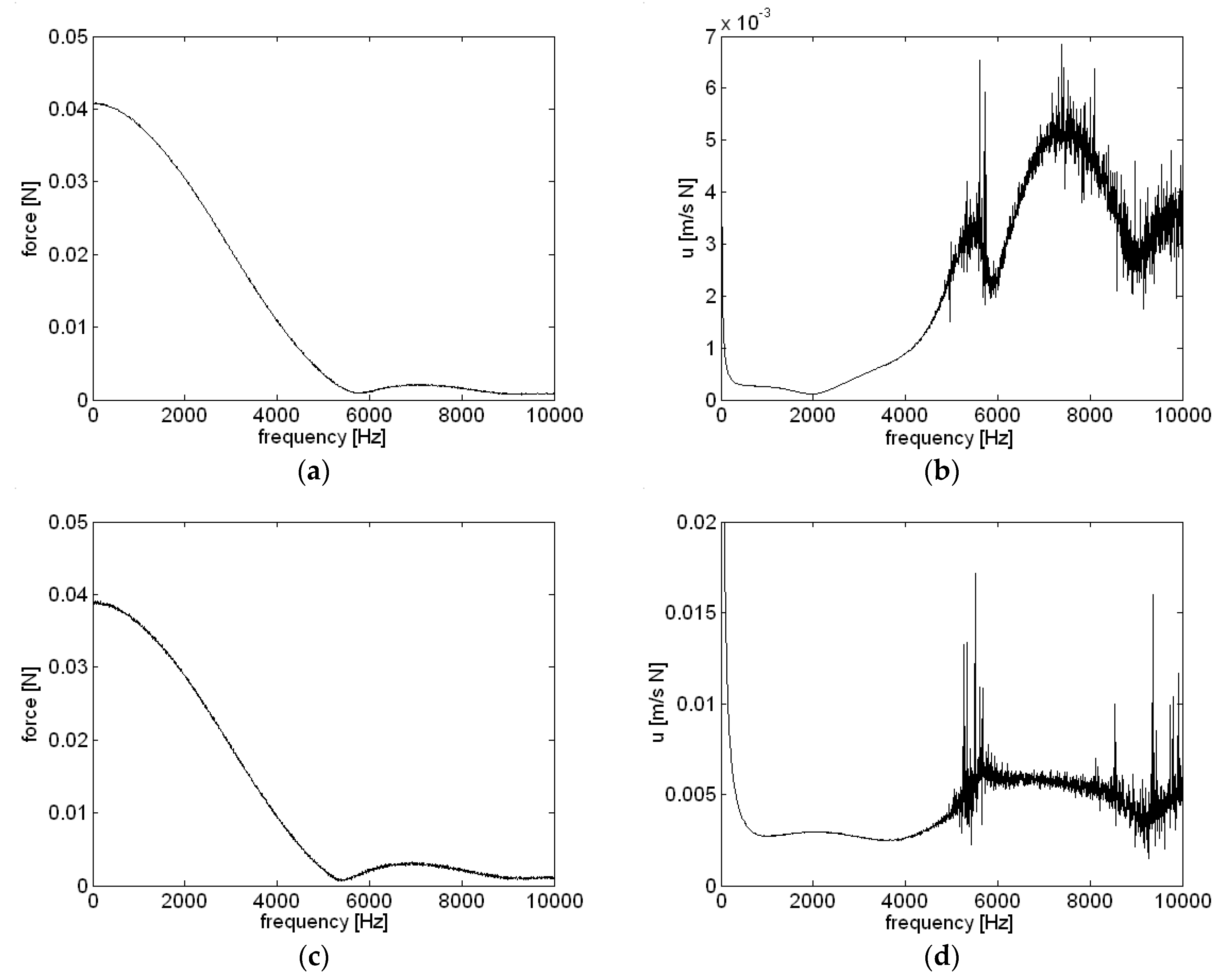 Micromachines 09 00084 g005