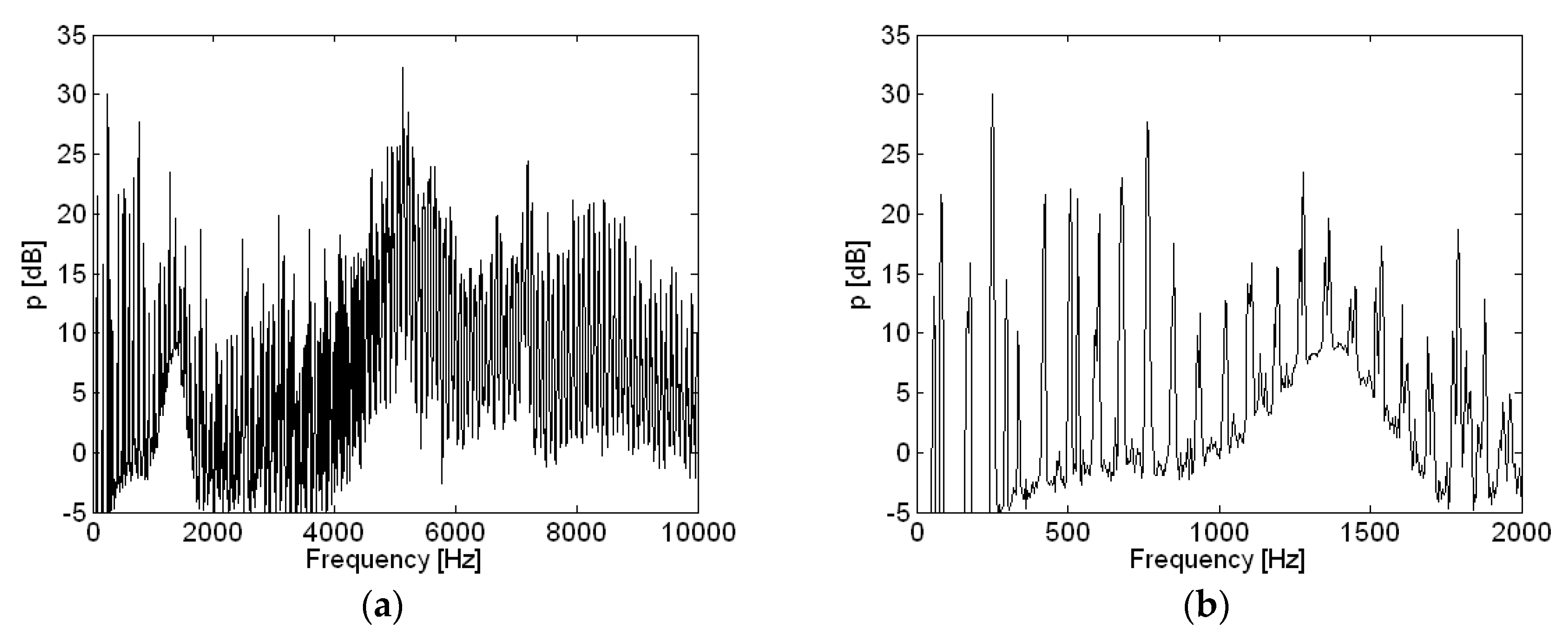 Micromachines 09 00084 g006