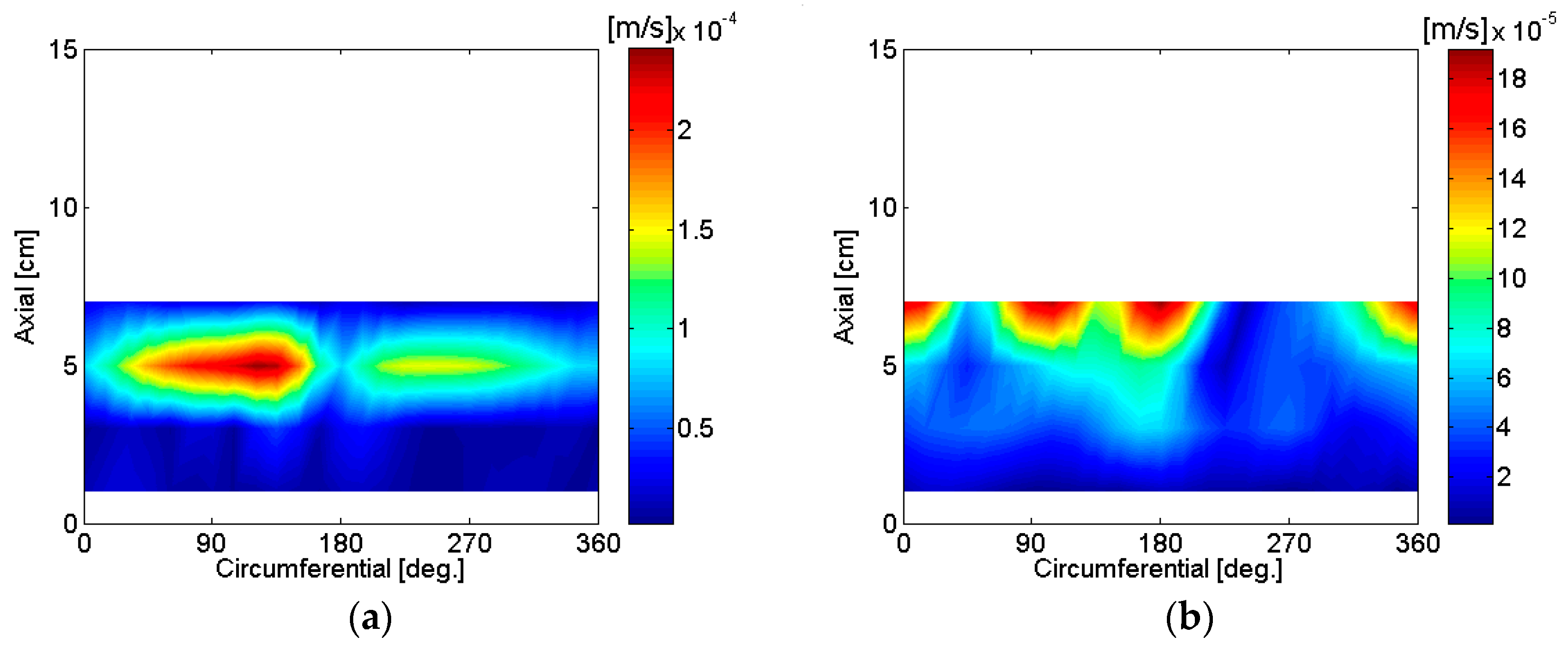 Micromachines 09 00084 g007a