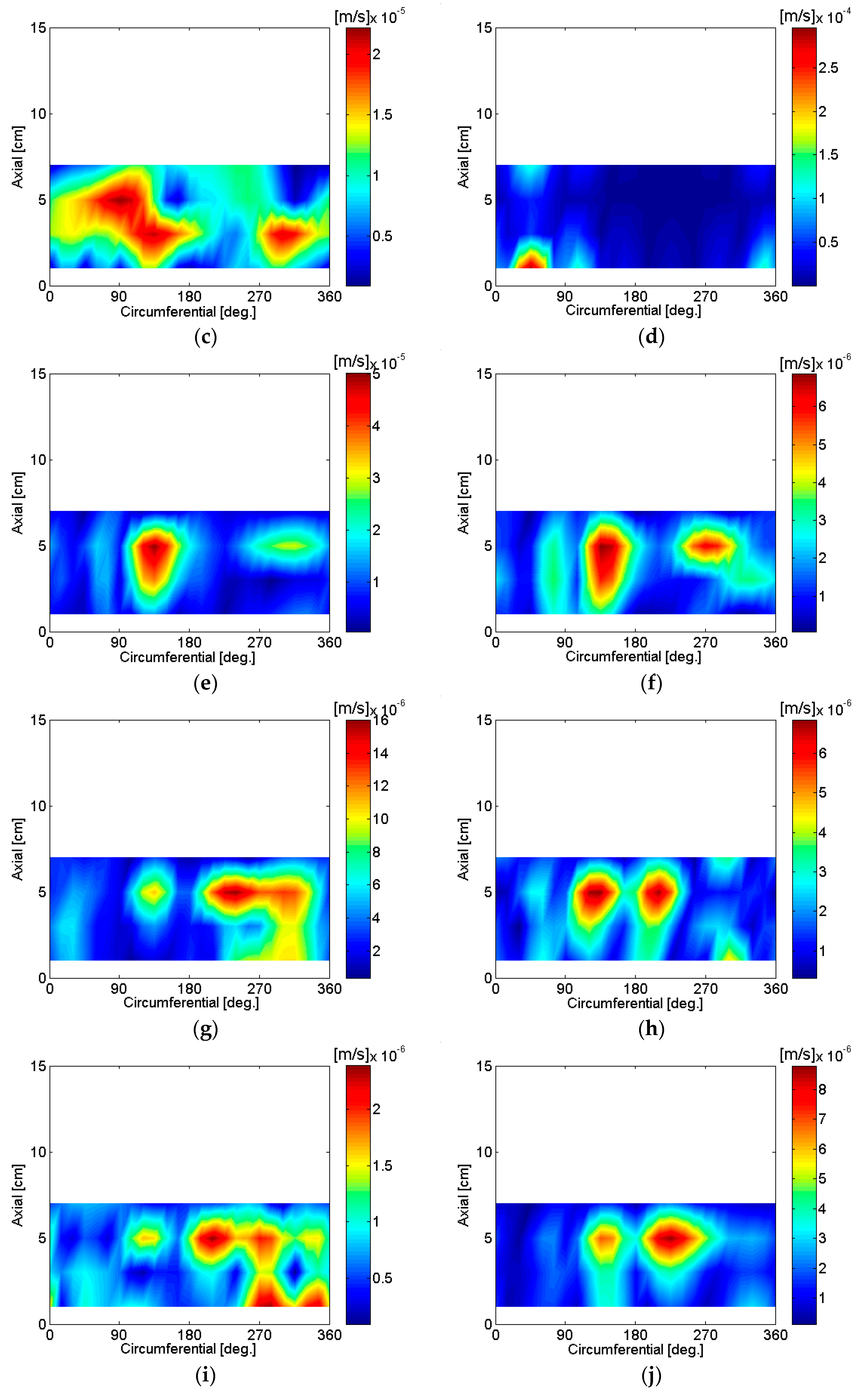 Micromachines 09 00084 g007b