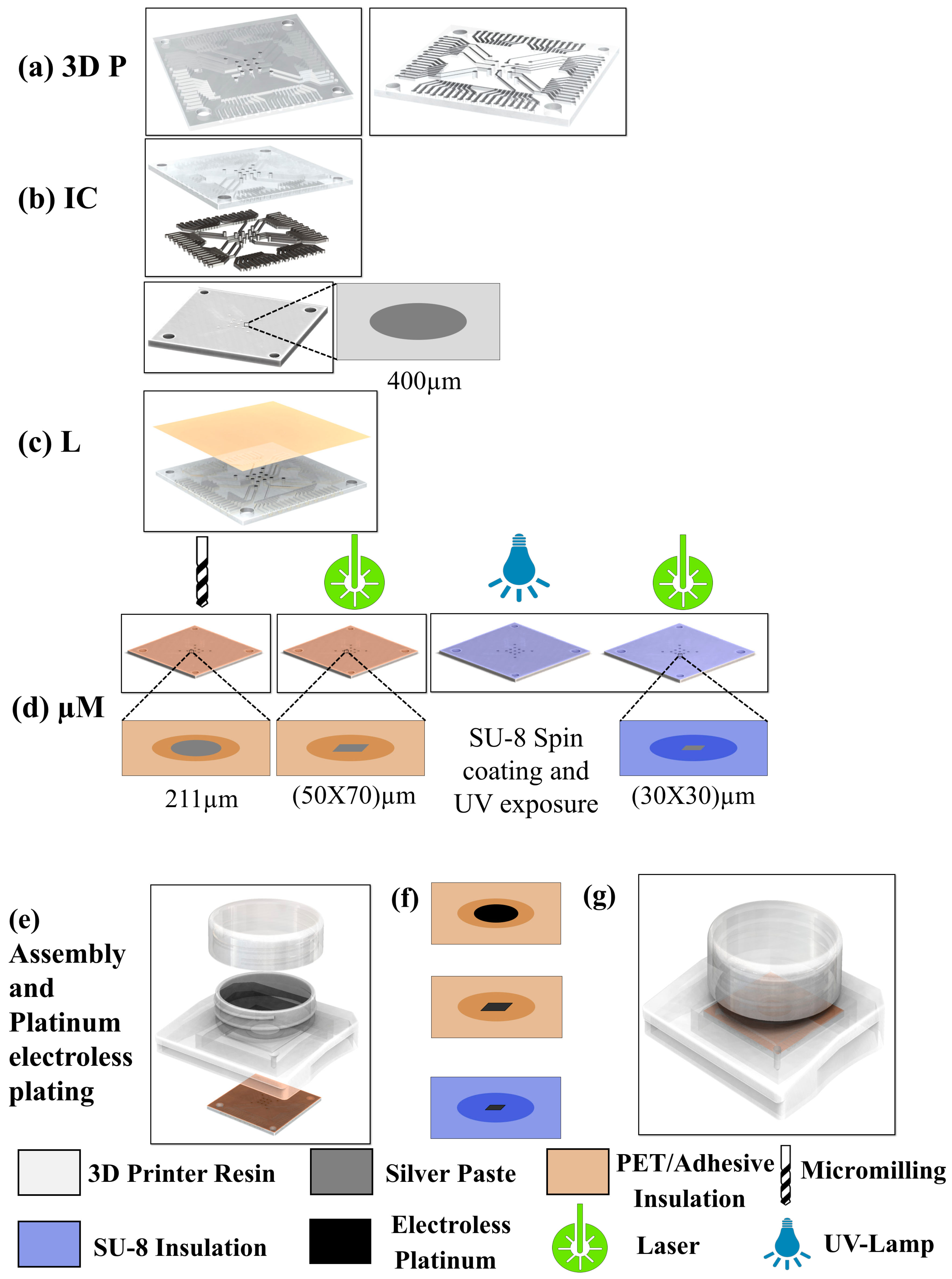 Micromachines 09 00085 g001