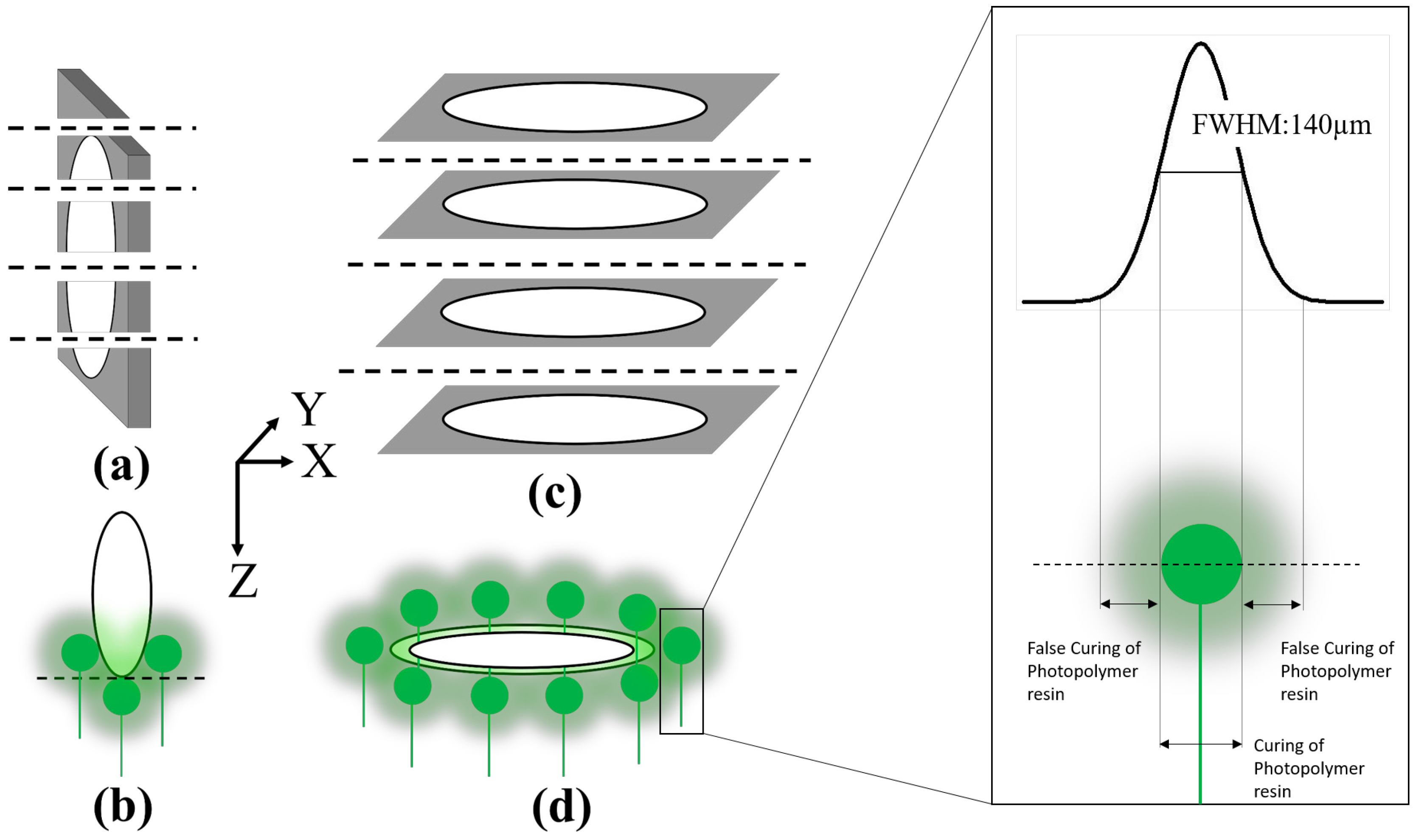 Micromachines 09 00085 g006