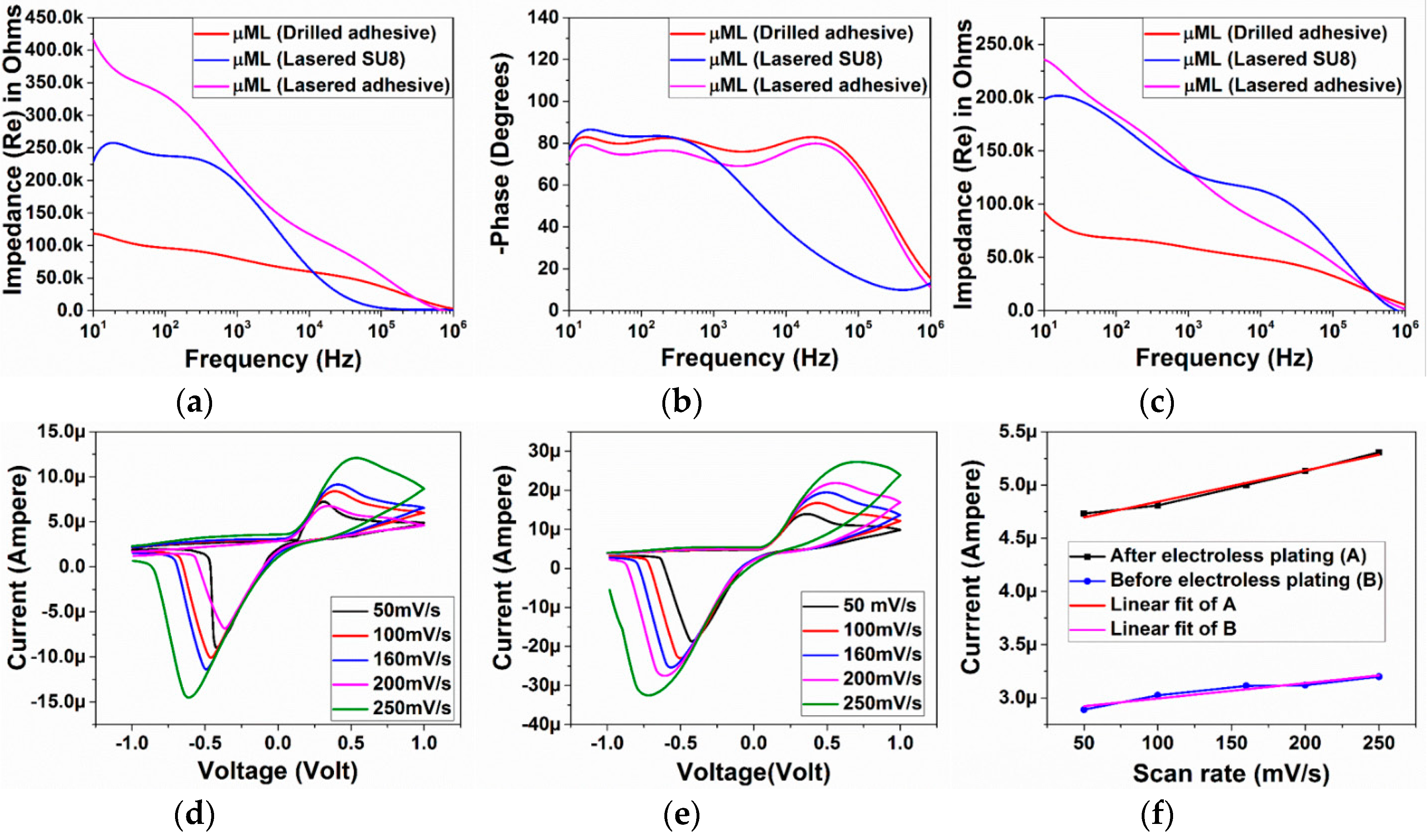 Micromachines 09 00085 g012