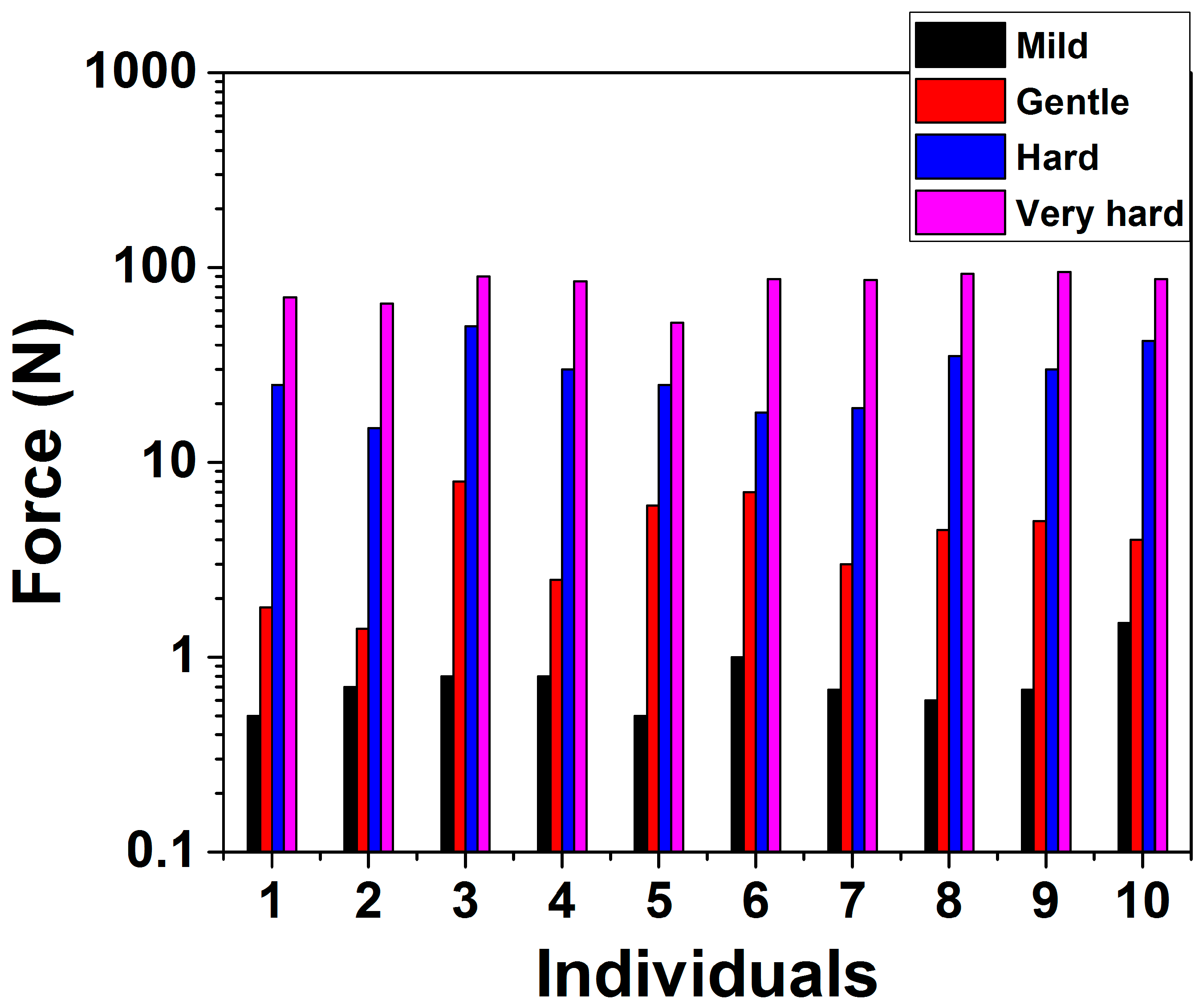Micromachines 09 00085 g015