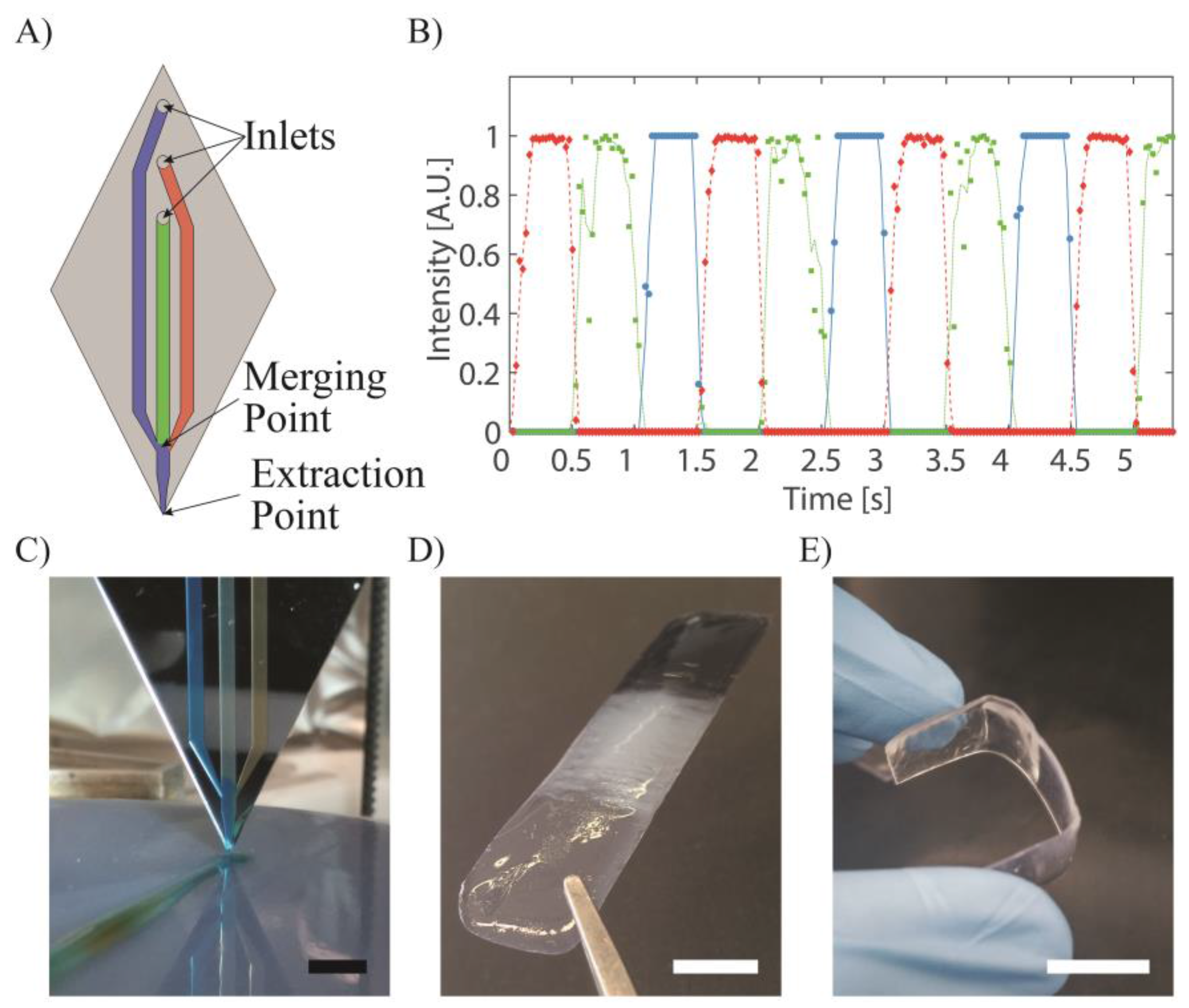 Micromachines 09 00086 g001