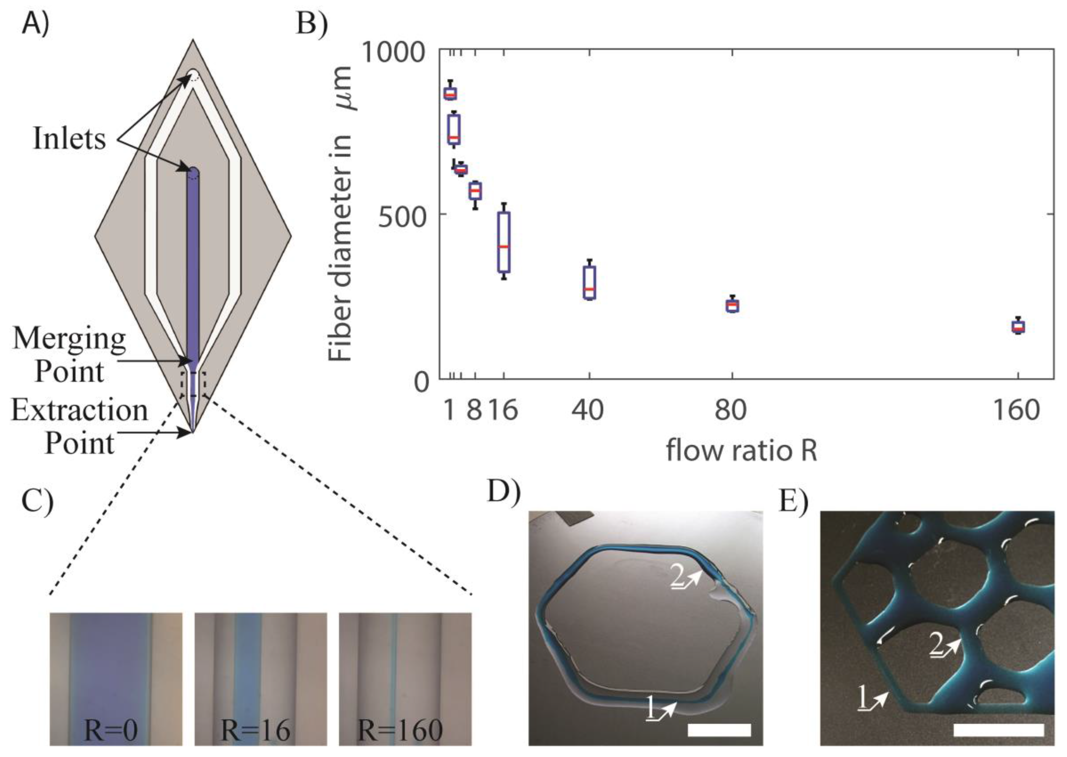 Micromachines 09 00086 g002