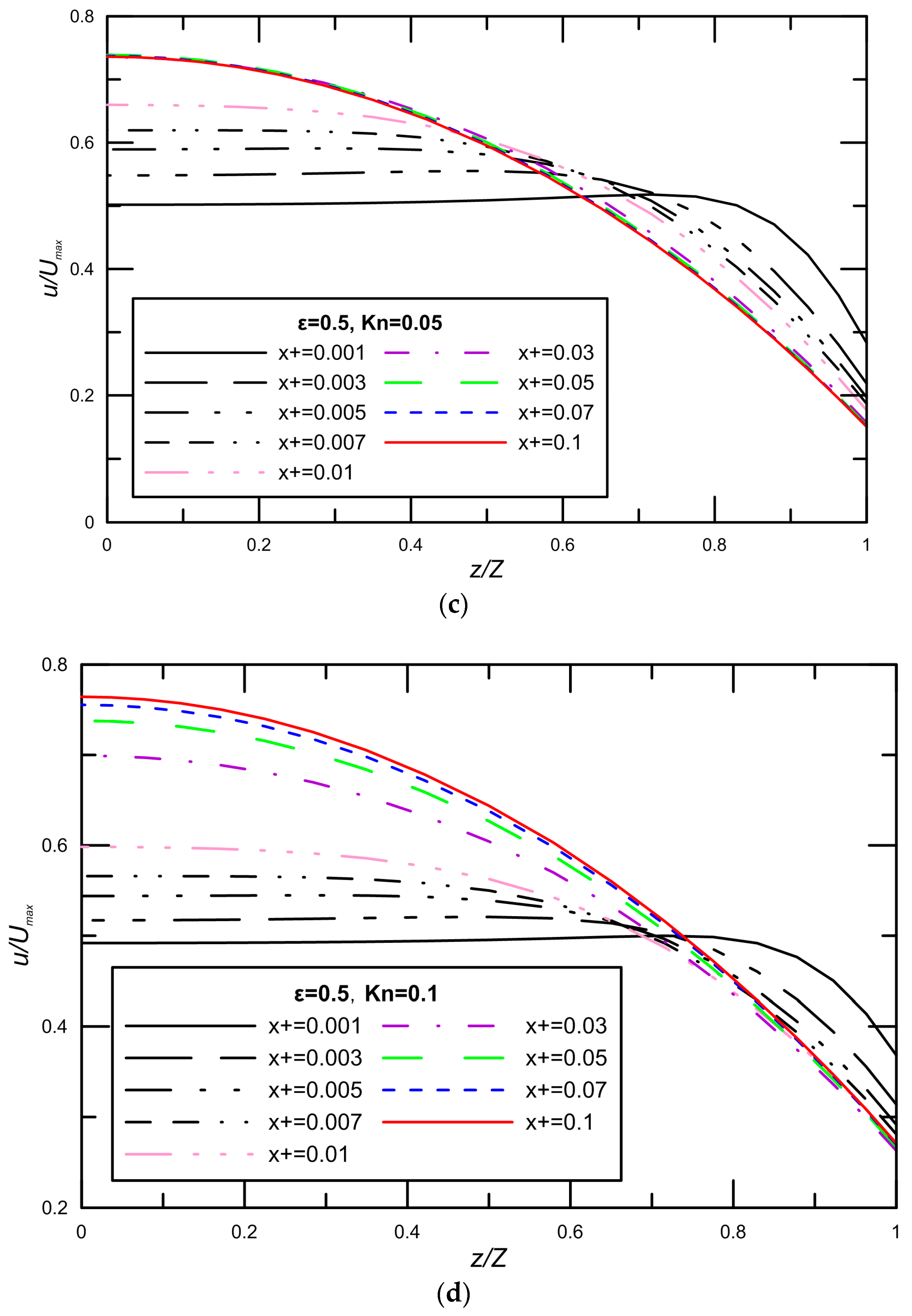 Micromachines 09 00087 g002b