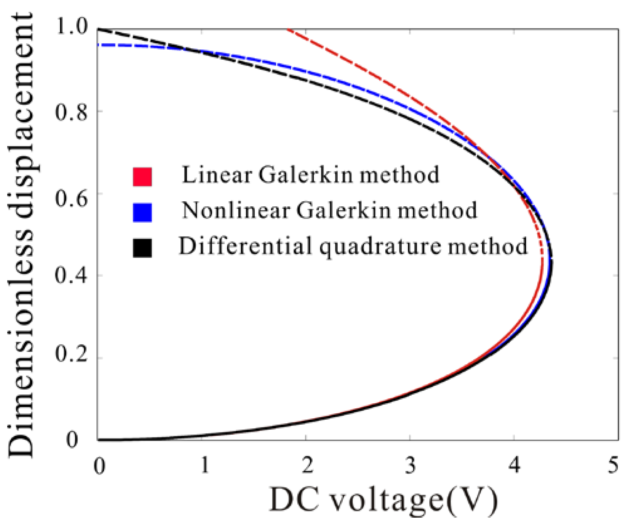 Micromachines 09 00089 g003