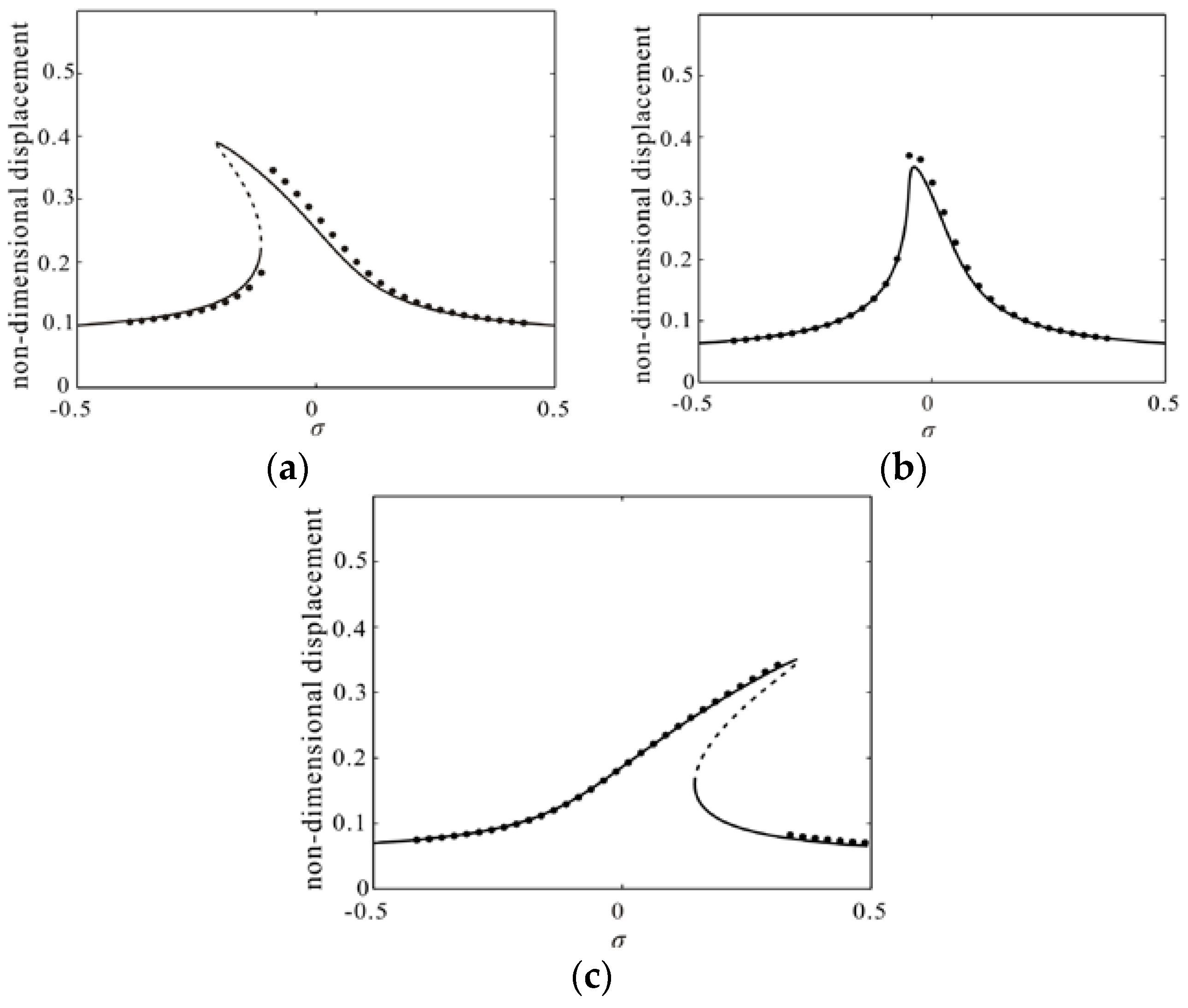 Micromachines 09 00089 g006