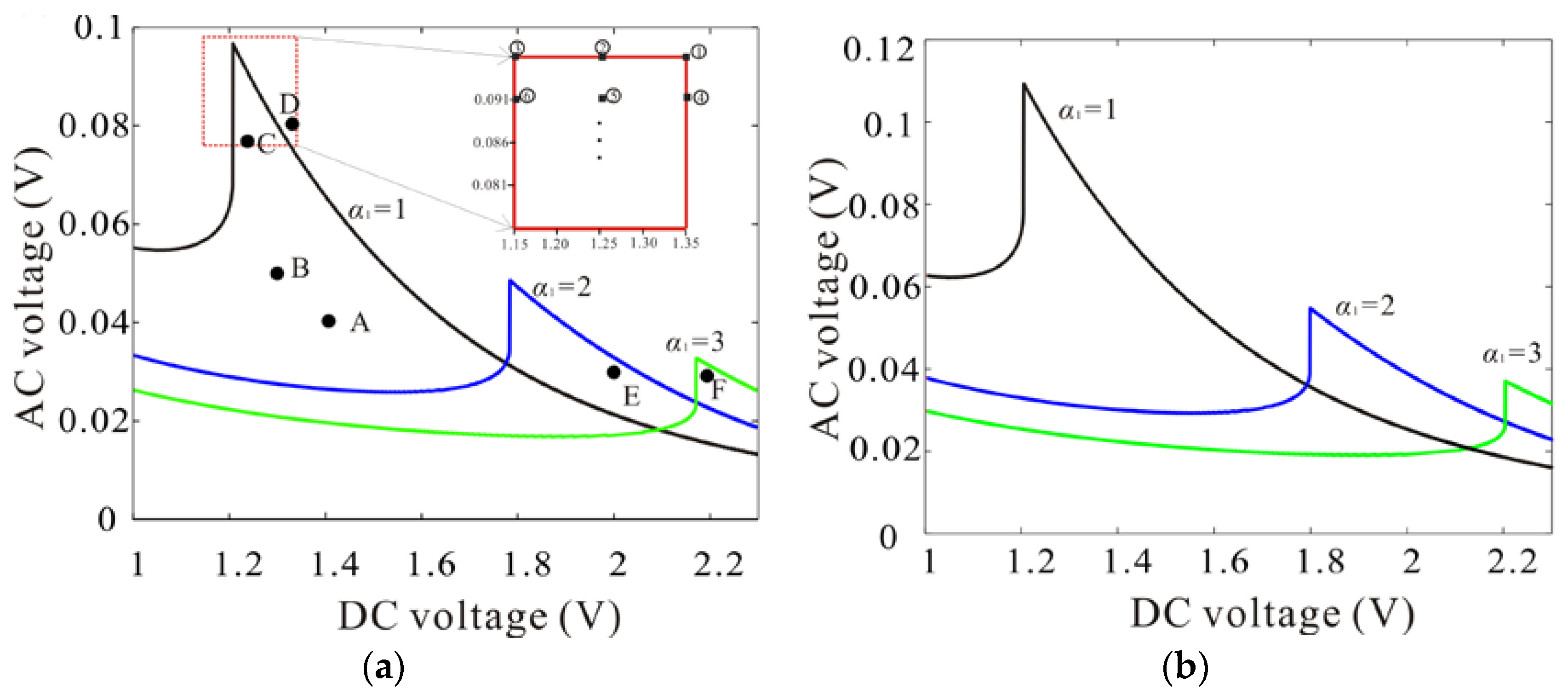 Micromachines 09 00089 g007